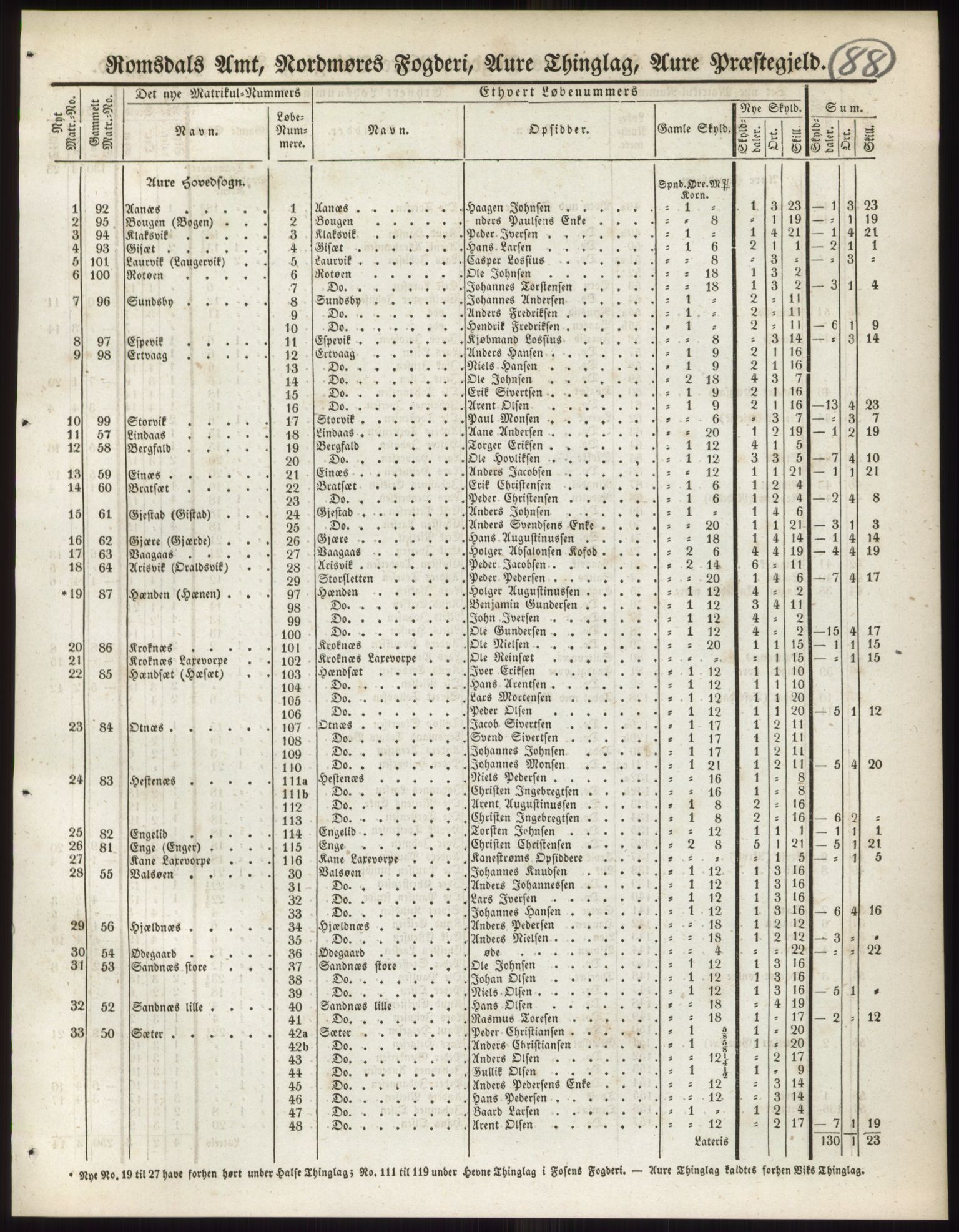 Andre publikasjoner, PUBL/PUBL-999/0002/0014: Bind 14 - Romsdals amt, 1838, p. 141