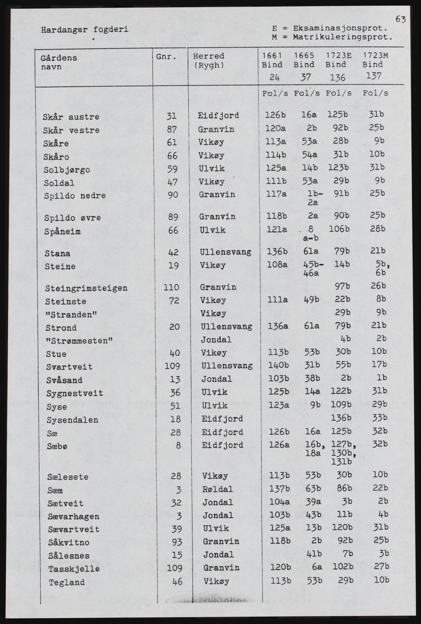 Rentekammeret inntil 1814, Realistisk ordnet avdeling, AV/RA-EA-4070, 1661-1723, p. 1039