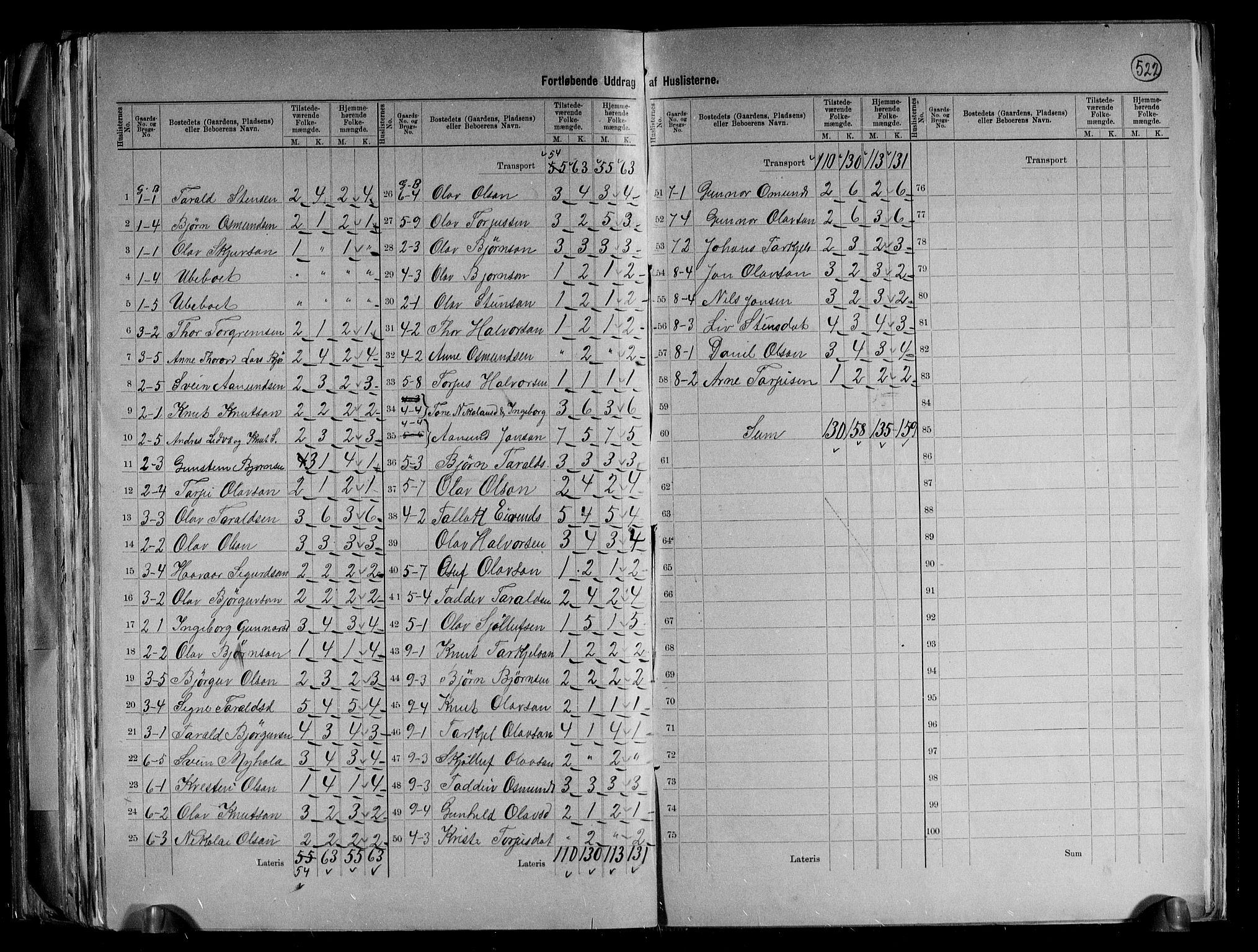 RA, 1891 census for 0938 Bygland, 1891, p. 25