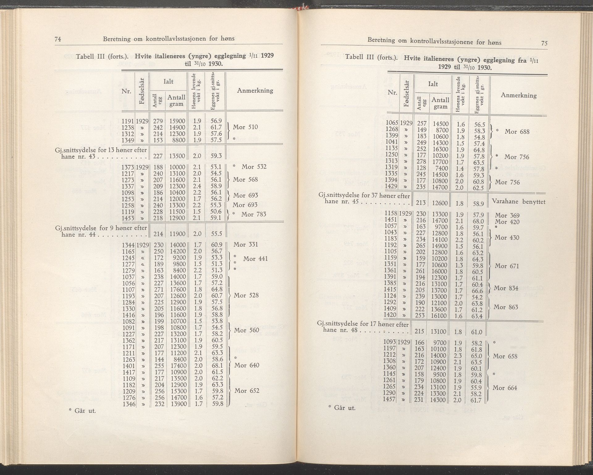 Rogaland fylkeskommune - Fylkesrådmannen , IKAR/A-900/A/Aa/Aaa/L0050: Møtebok , 1931, p. 74-75