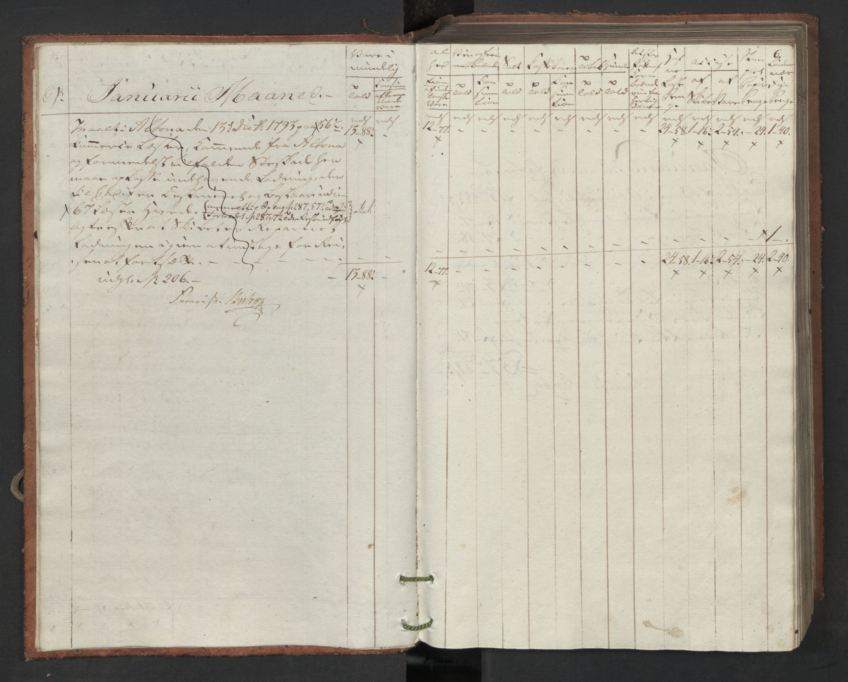 Generaltollkammeret, tollregnskaper, RA/EA-5490/R16/L0119/0001: Tollregnskaper Kristiansand / Inngående tollbok, 1794, p. 5b-6a