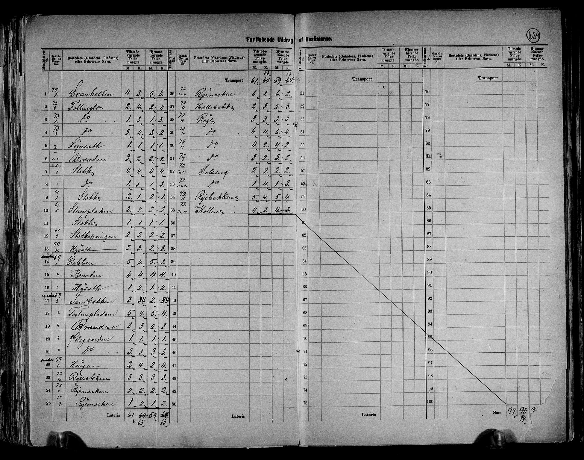 RA, 1891 census for 0542 Nord-Aurdal, 1891, p. 34