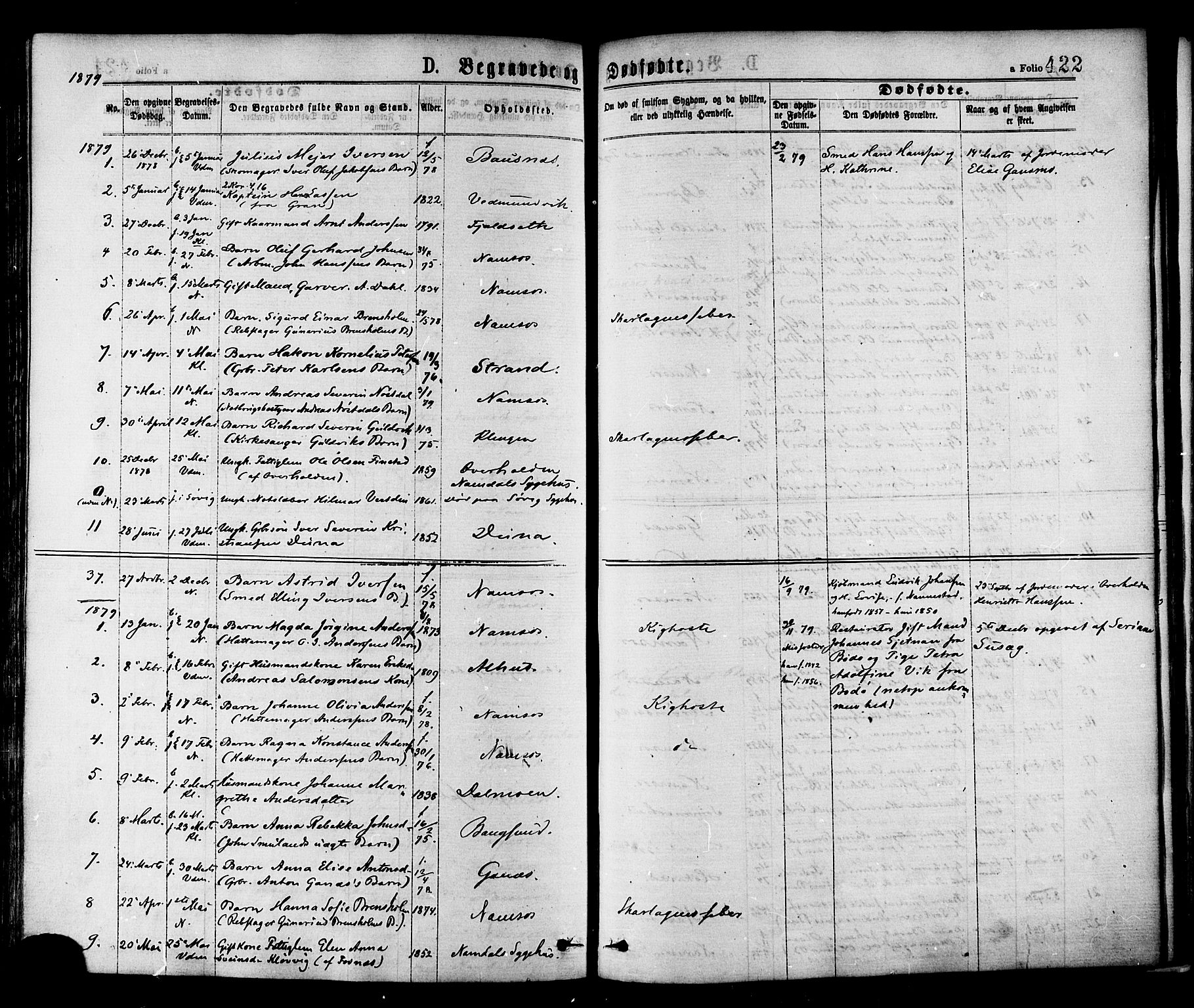 Ministerialprotokoller, klokkerbøker og fødselsregistre - Nord-Trøndelag, SAT/A-1458/768/L0572: Parish register (official) no. 768A07, 1874-1886, p. 422
