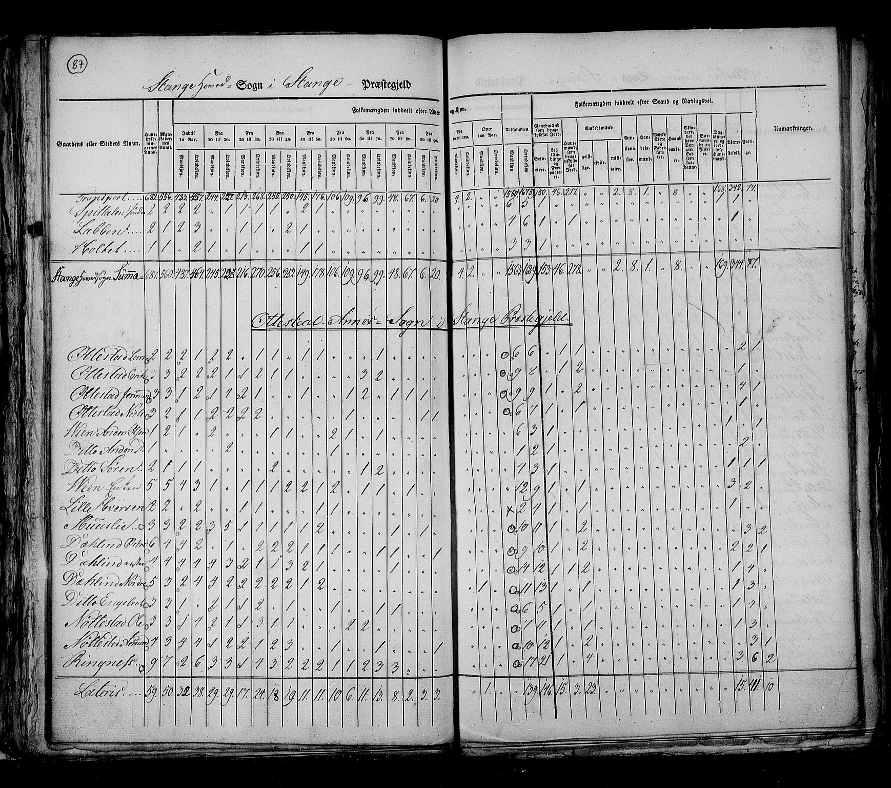 RA, Census 1825, vol. 5: Hedemarken amt, 1825, p. 87