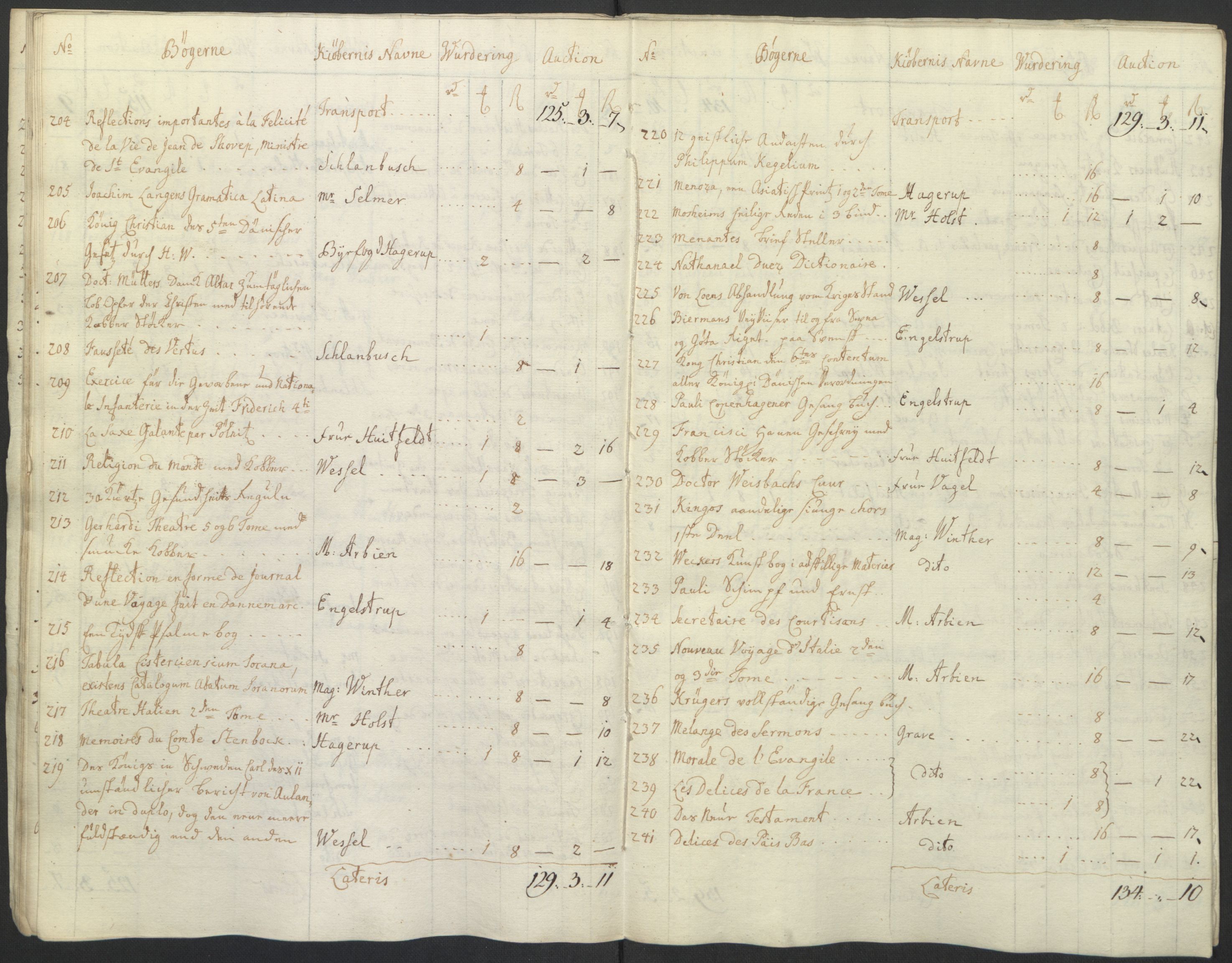 Forsvaret, Generalauditøren, AV/RA-RAFA-1772/F/Fj/Fja/L0037: --, 1737-1820, p. 21