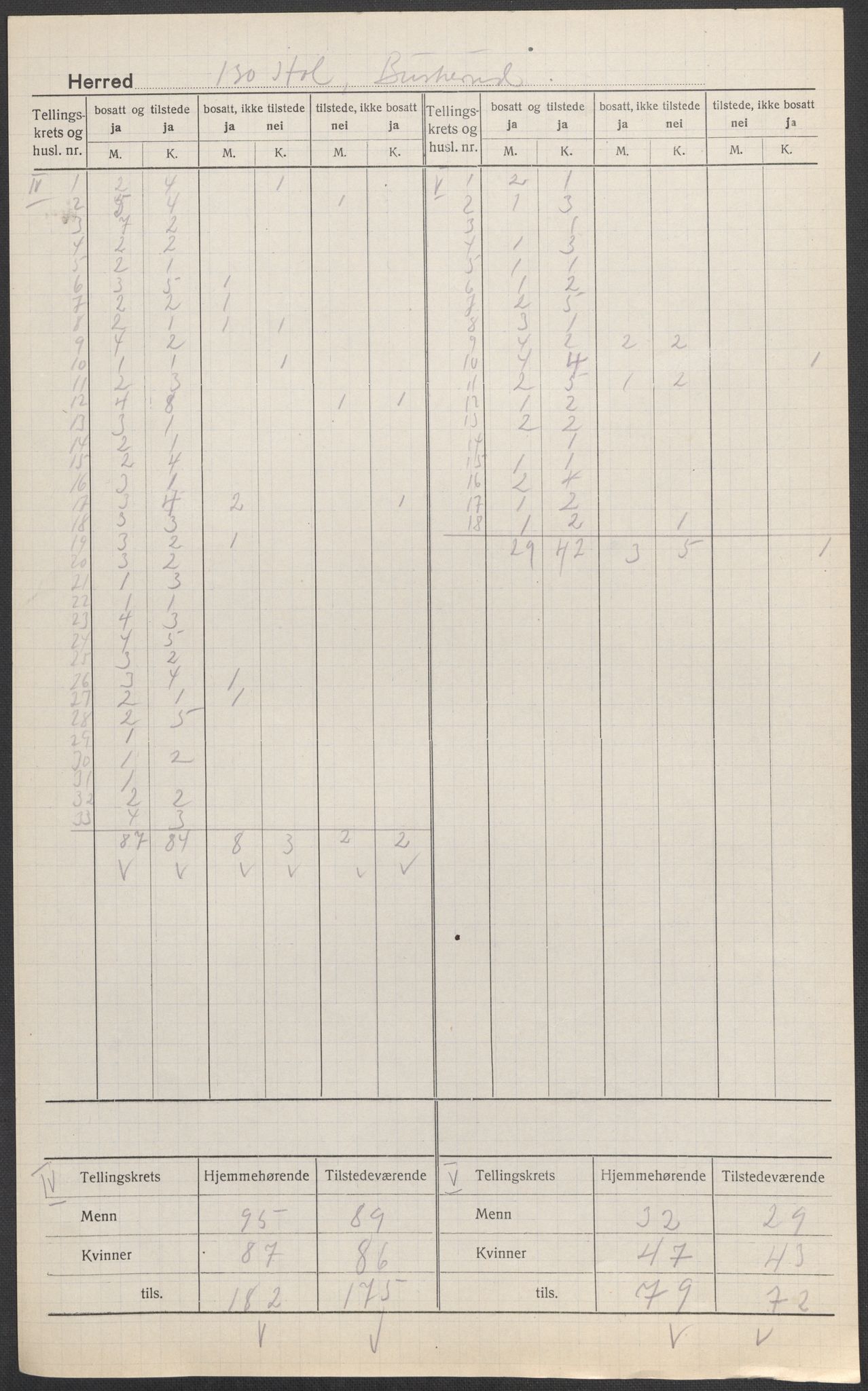 SAKO, 1920 census for Hol (Buskerud), 1920, p. 5