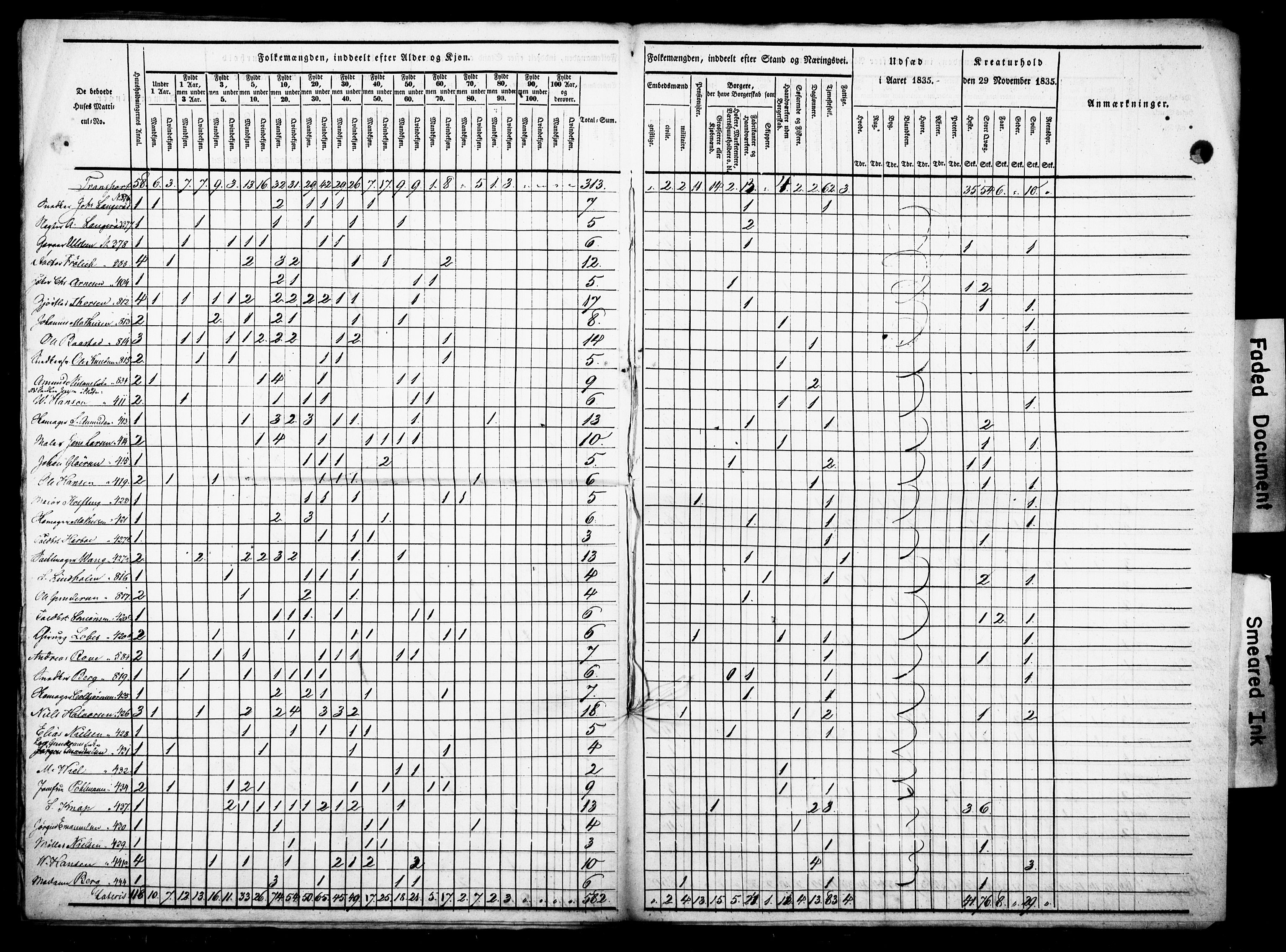 , Census 1835 for Fredrikshald, 1835, p. 17