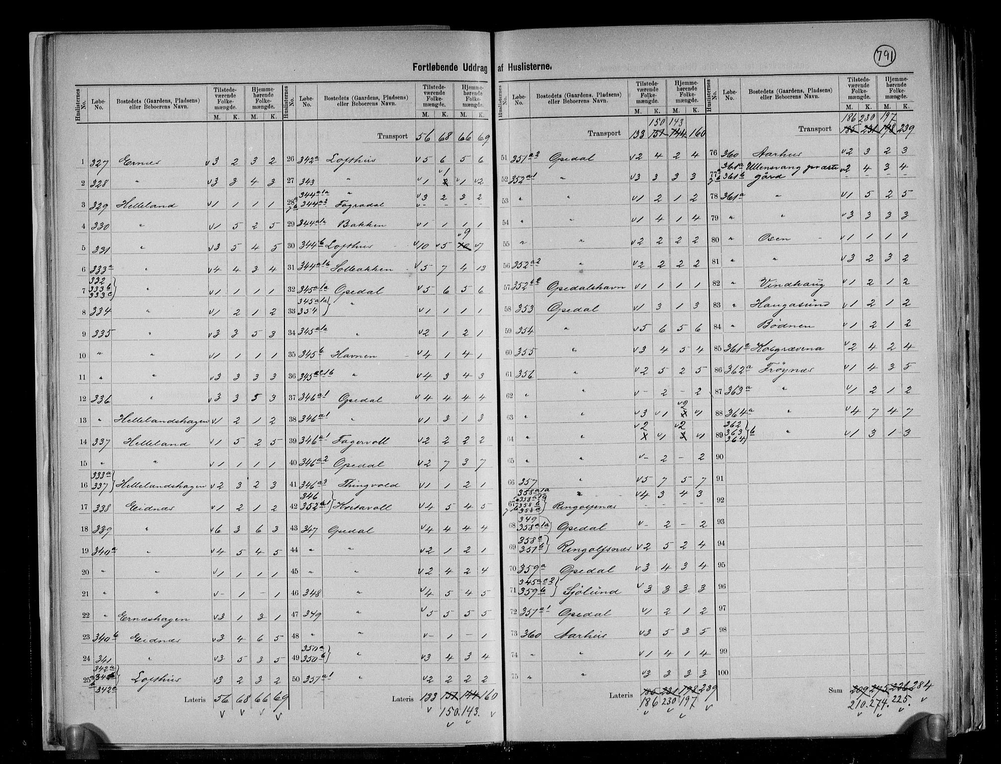 RA, 1891 census for 1230 Ullensvang, 1891, p. 27