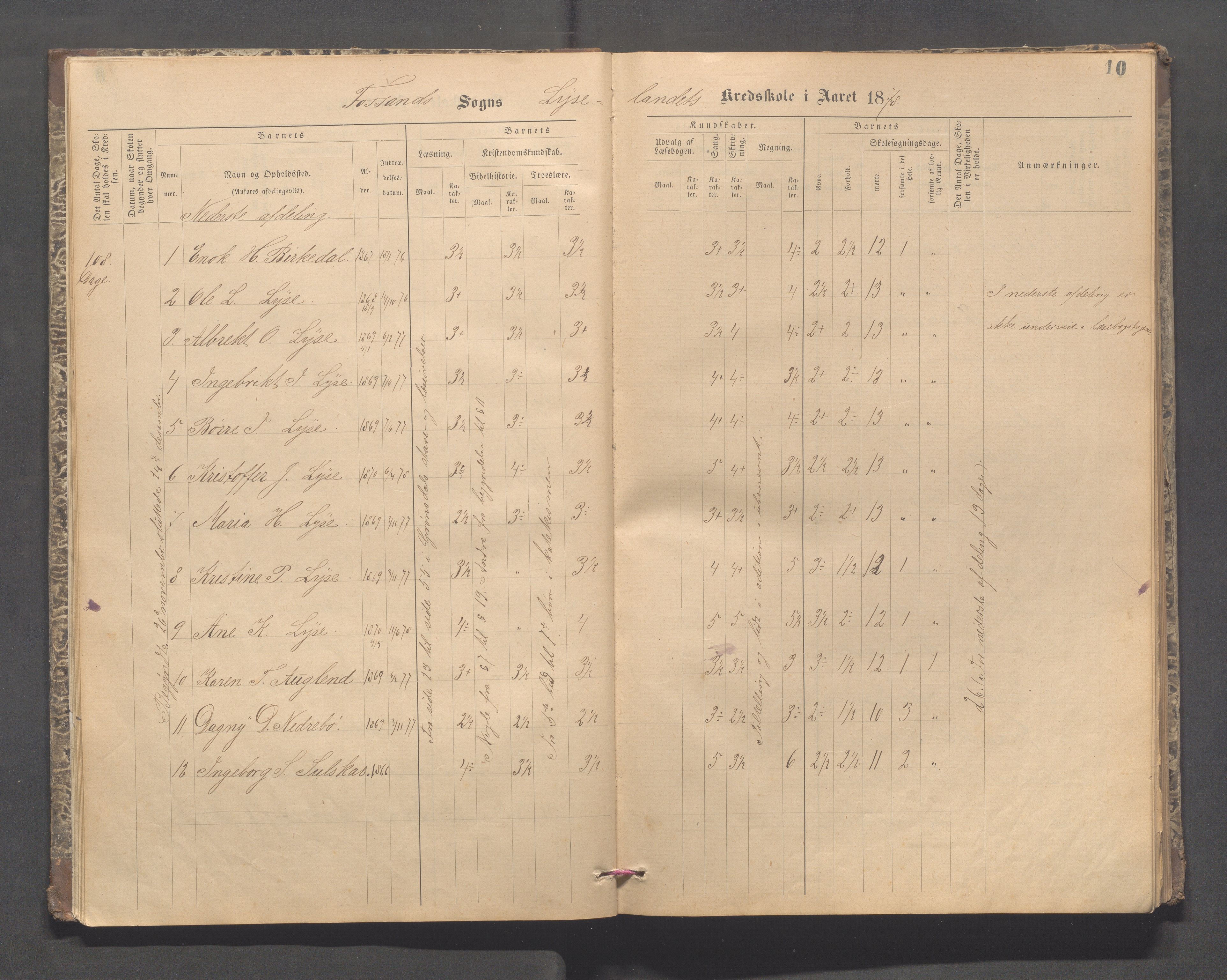 Forsand kommune - Lyse skole, IKAR/K-101613/H/L0001: Skoleprotokoll - Lyselandet, Indre Lysefjords enslige gårder, Kalleli omgangsskole, Songesand, Eiane, 1877-1894, p. 10