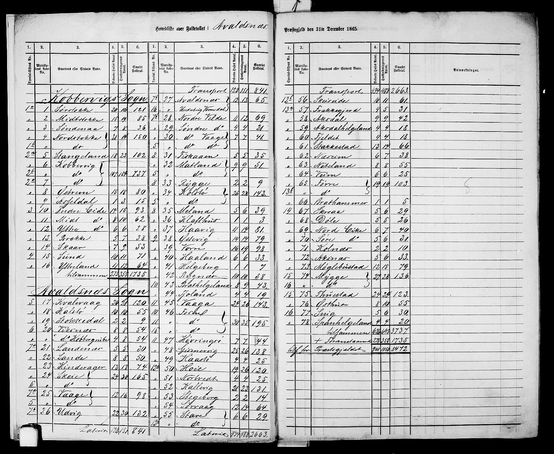 RA, 1865 census for Avaldsnes, 1865, p. 6