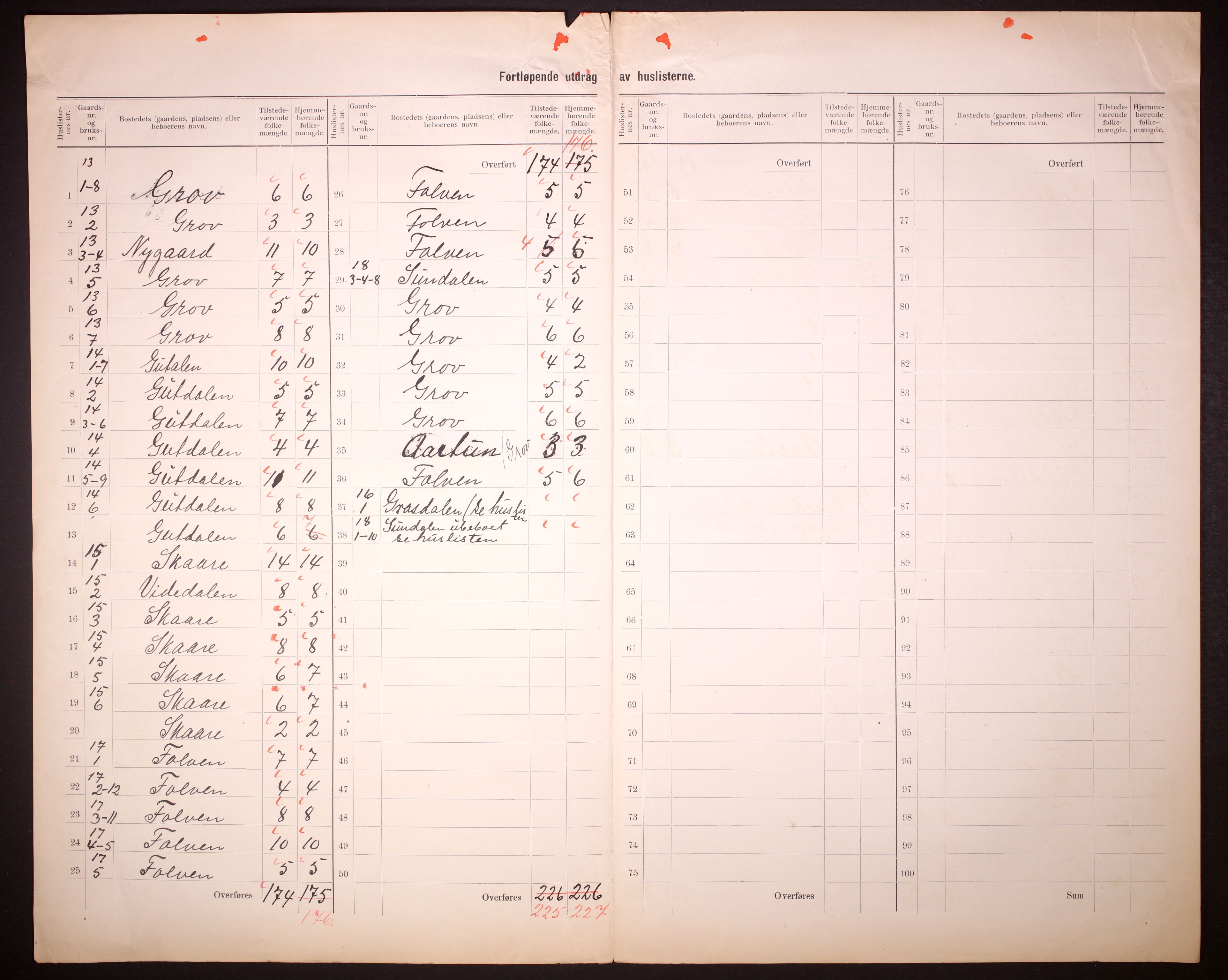 RA, 1910 census for Stryn, 1910, p. 14