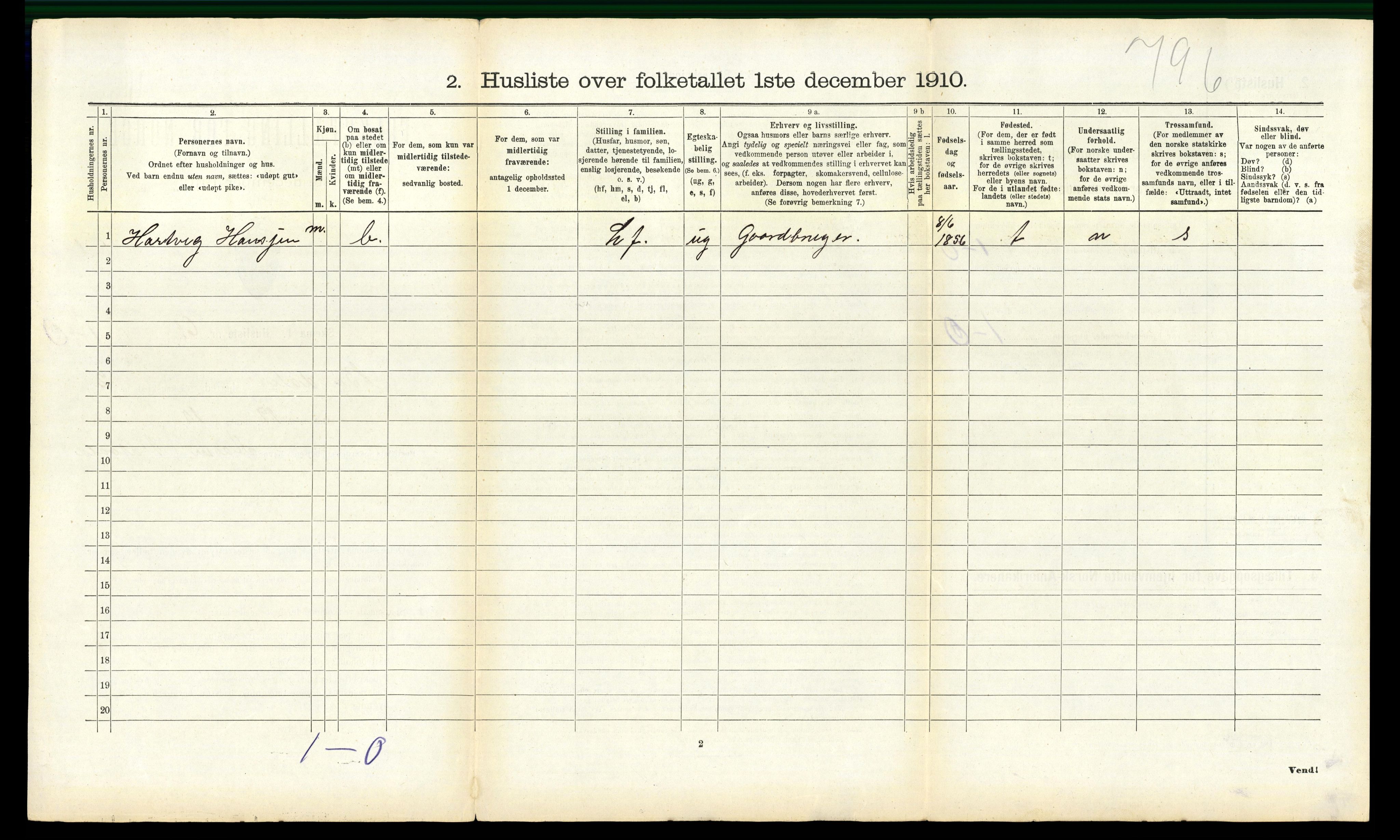 RA, 1910 census for Bindal, 1910, p. 271