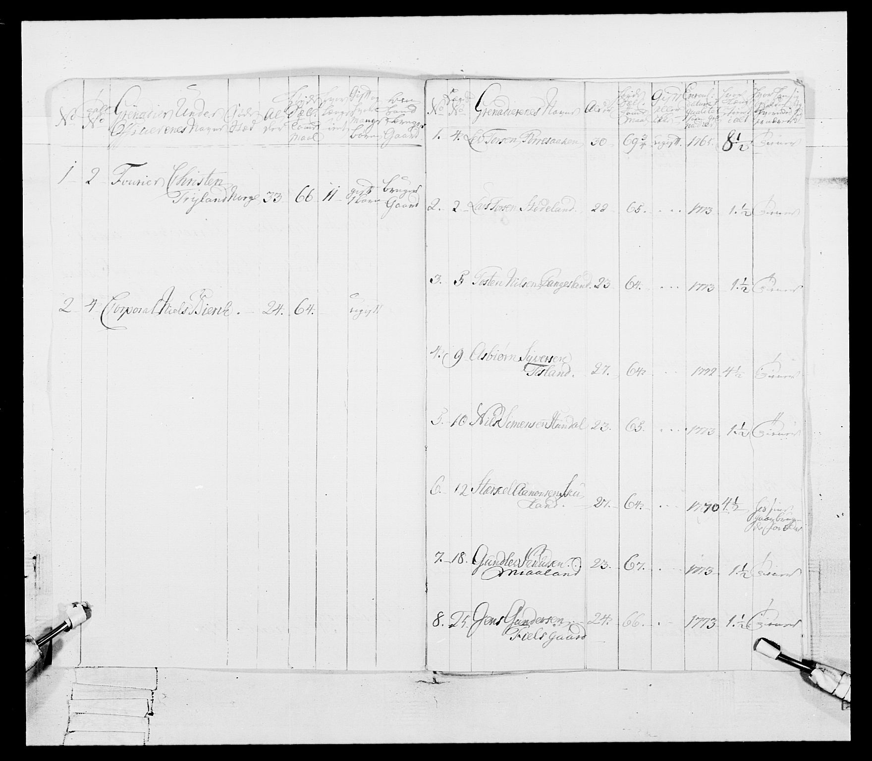 Generalitets- og kommissariatskollegiet, Det kongelige norske kommissariatskollegium, AV/RA-EA-5420/E/Eh/L0106: 2. Vesterlenske nasjonale infanteriregiment, 1774-1780, p. 51