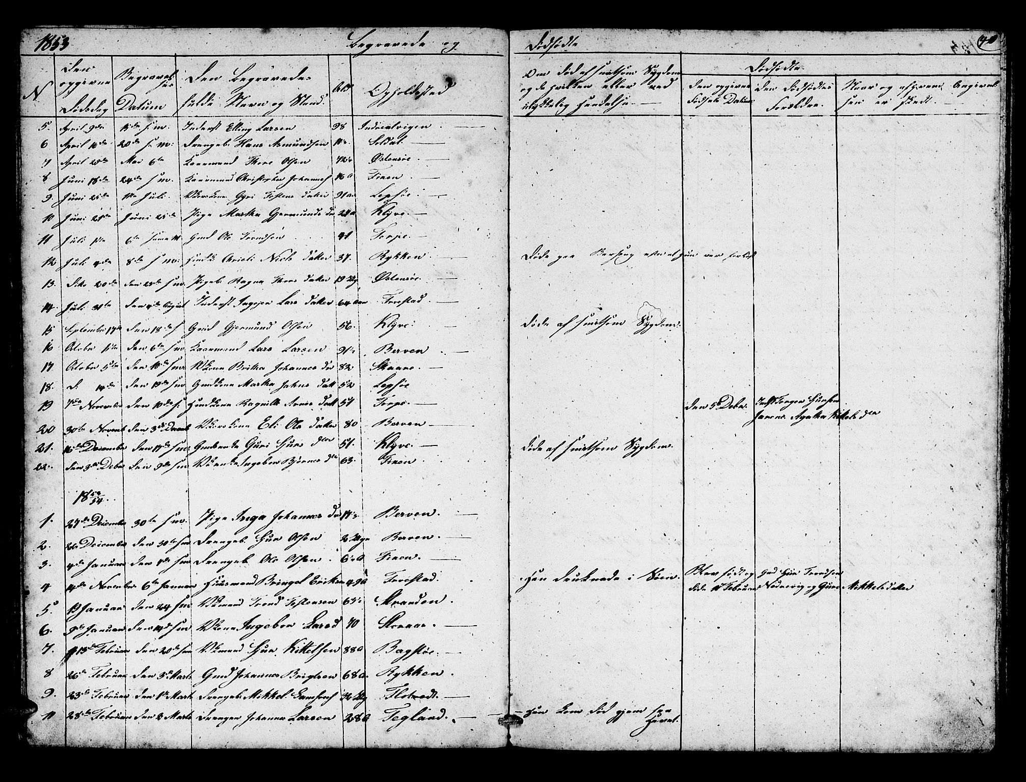 Kvam sokneprestembete, SAB/A-76201/H/Hab: Parish register (copy) no. C 1, 1852-1862, p. 40