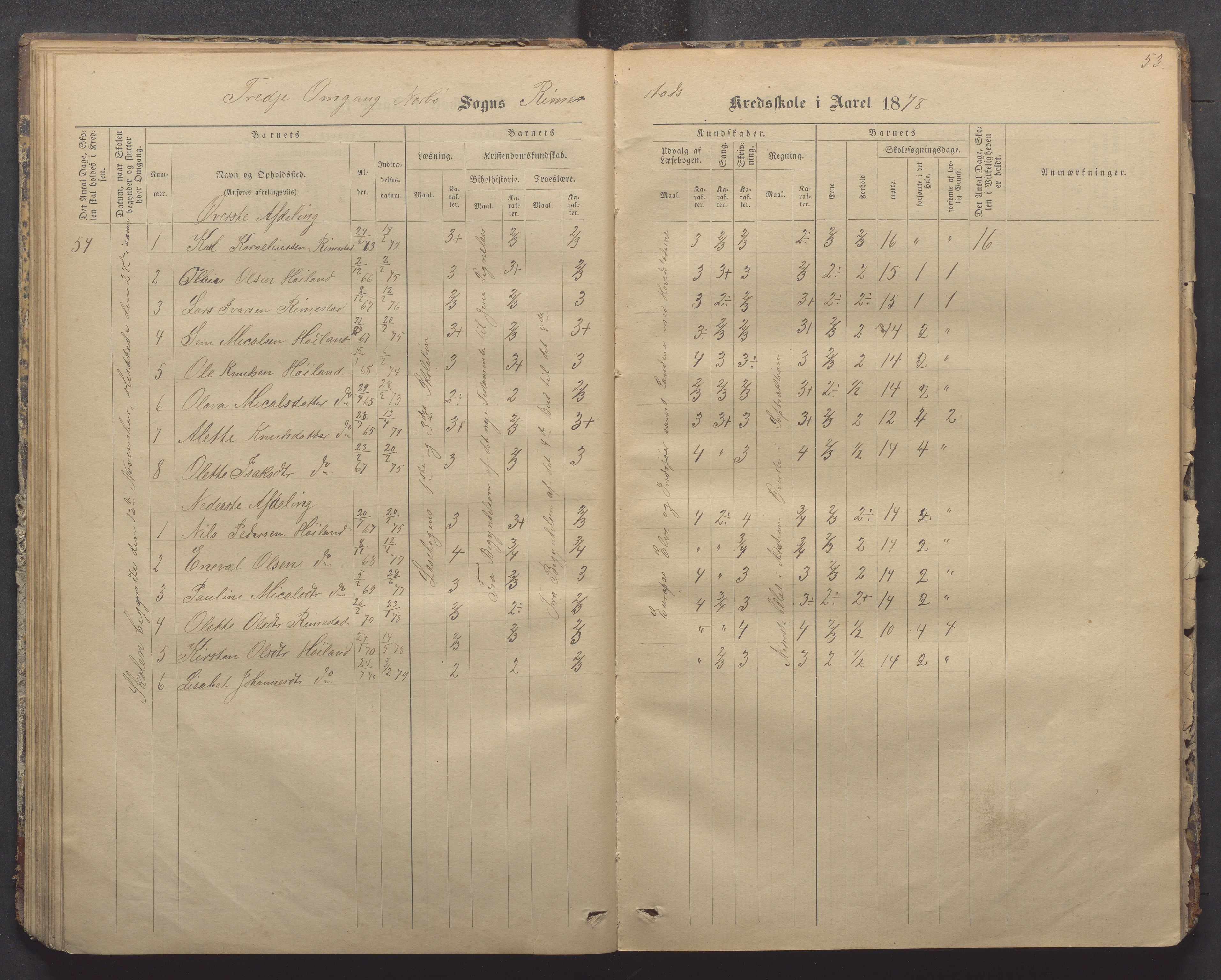 Nærbø kommune- Gudmestad skule, IKAR/K-101028/H/L0001: Skoleprotokoll, 1878-1890, p. 53