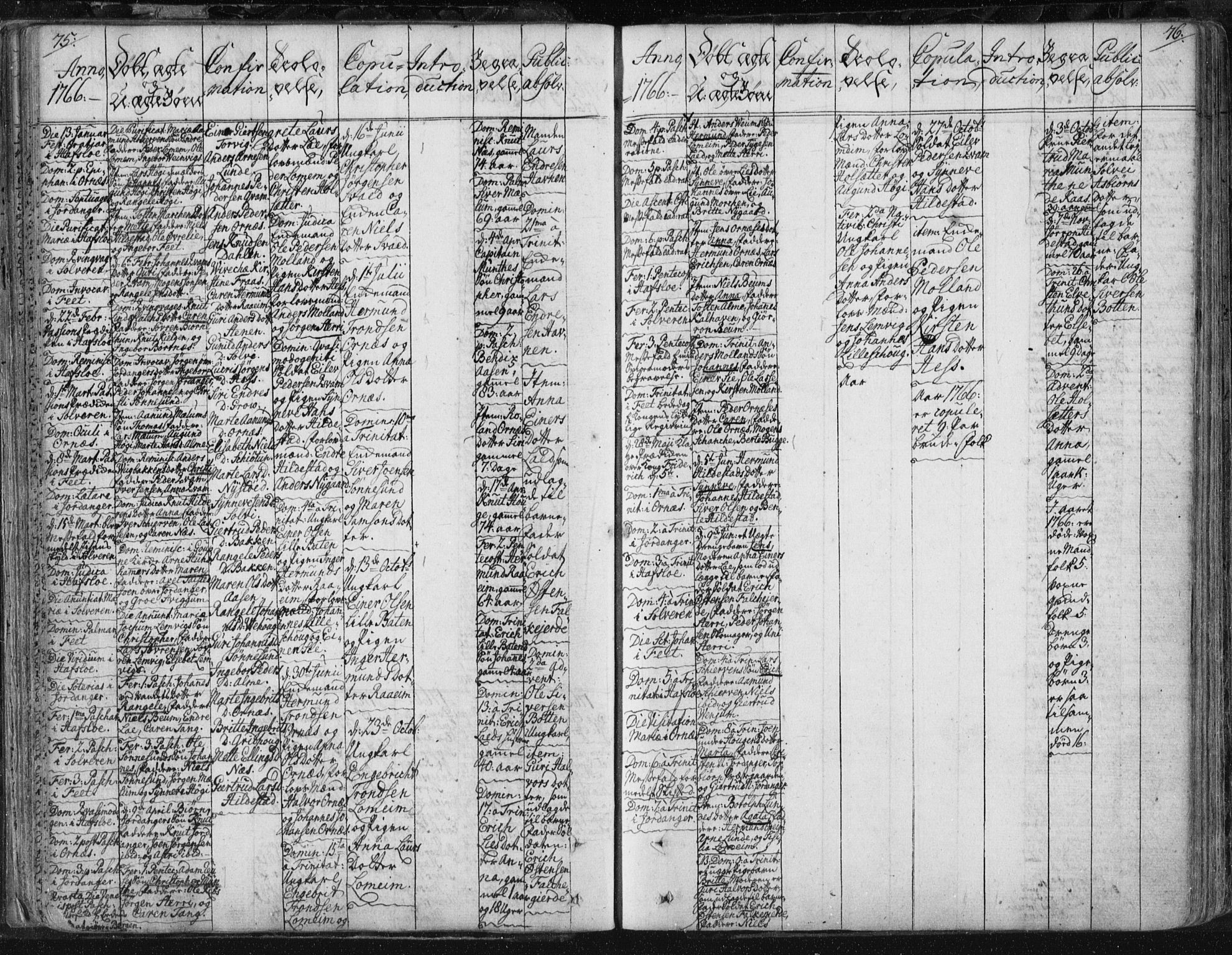Hafslo sokneprestembete, SAB/A-80301/H/Haa/Haaa/L0002: Parish register (official) no. A 2, 1755-1806, p. 75-76