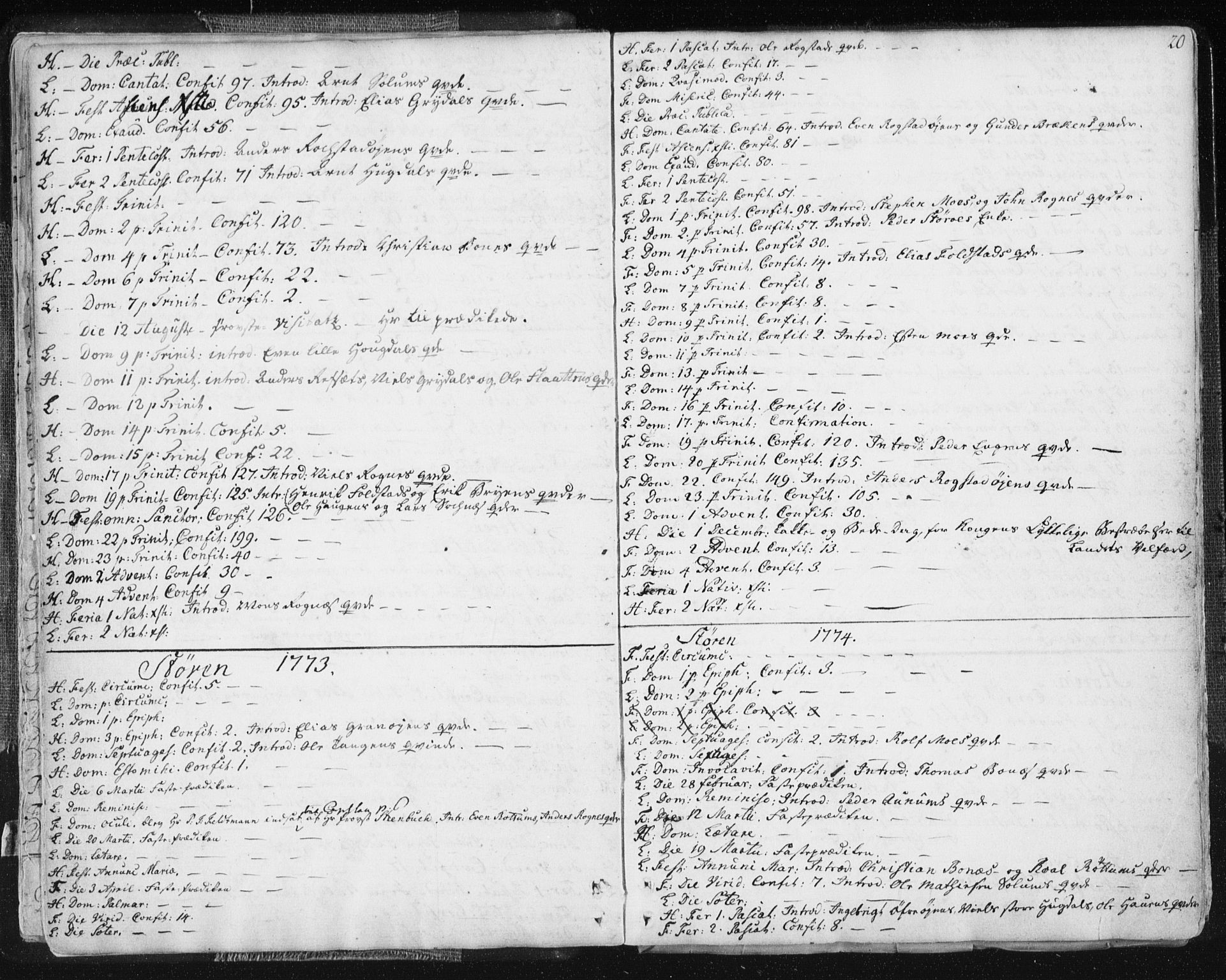 Ministerialprotokoller, klokkerbøker og fødselsregistre - Sør-Trøndelag, SAT/A-1456/687/L0991: Parish register (official) no. 687A02, 1747-1790, p. 20