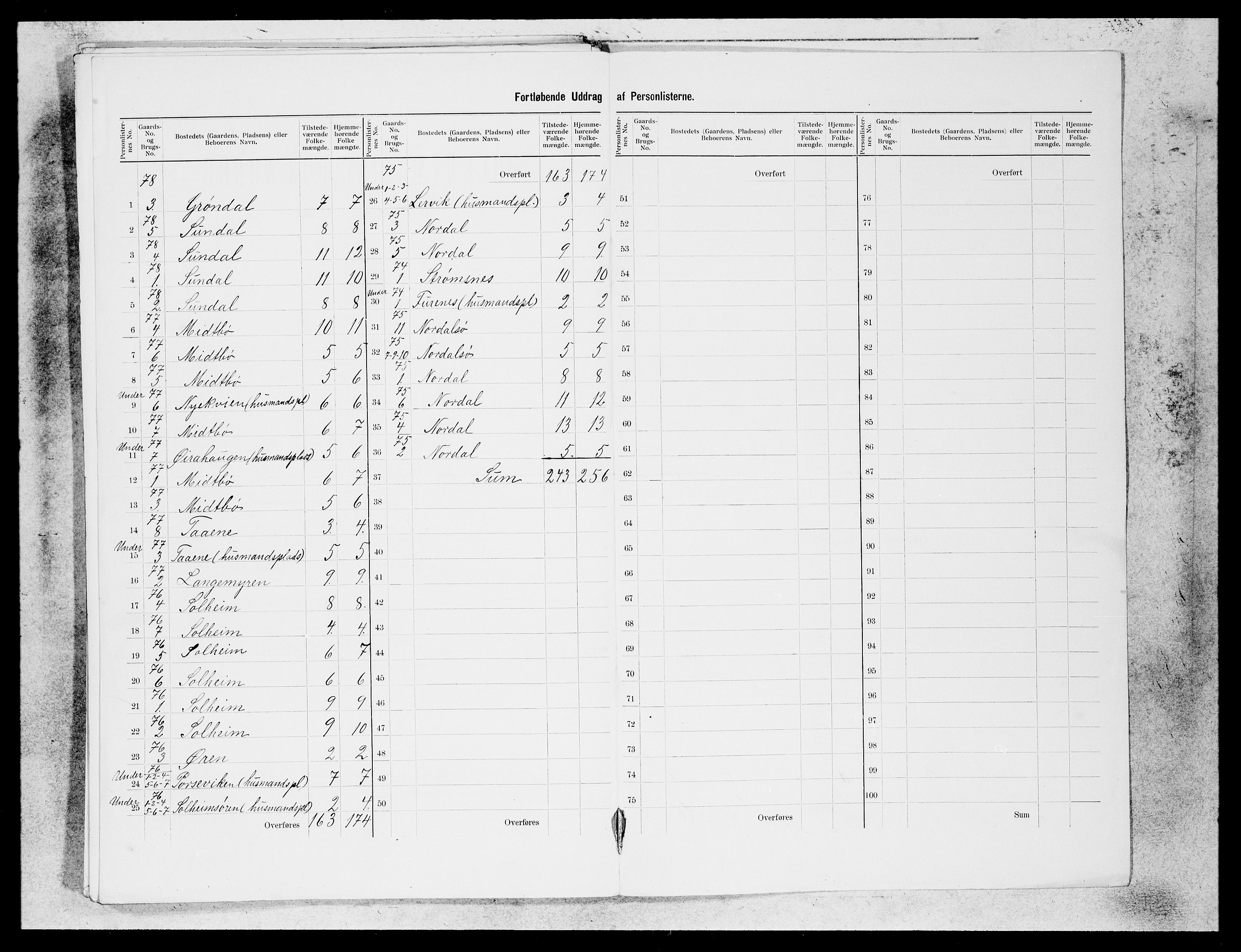 SAB, 1900 census for Kinn, 1900, p. 42