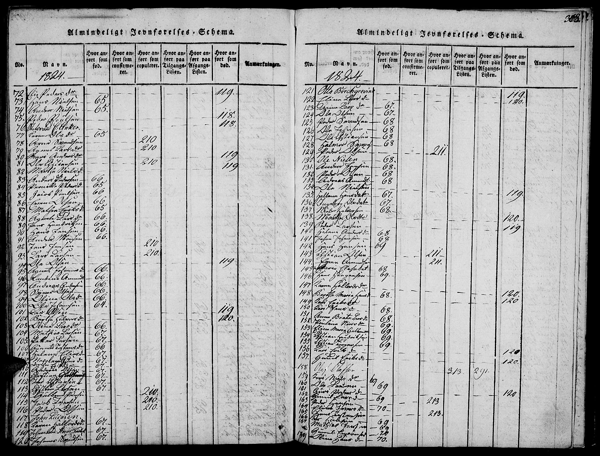 Biri prestekontor, SAH/PREST-096/H/Ha/Haa/L0003: Parish register (official) no. 3, 1814-1828, p. 368
