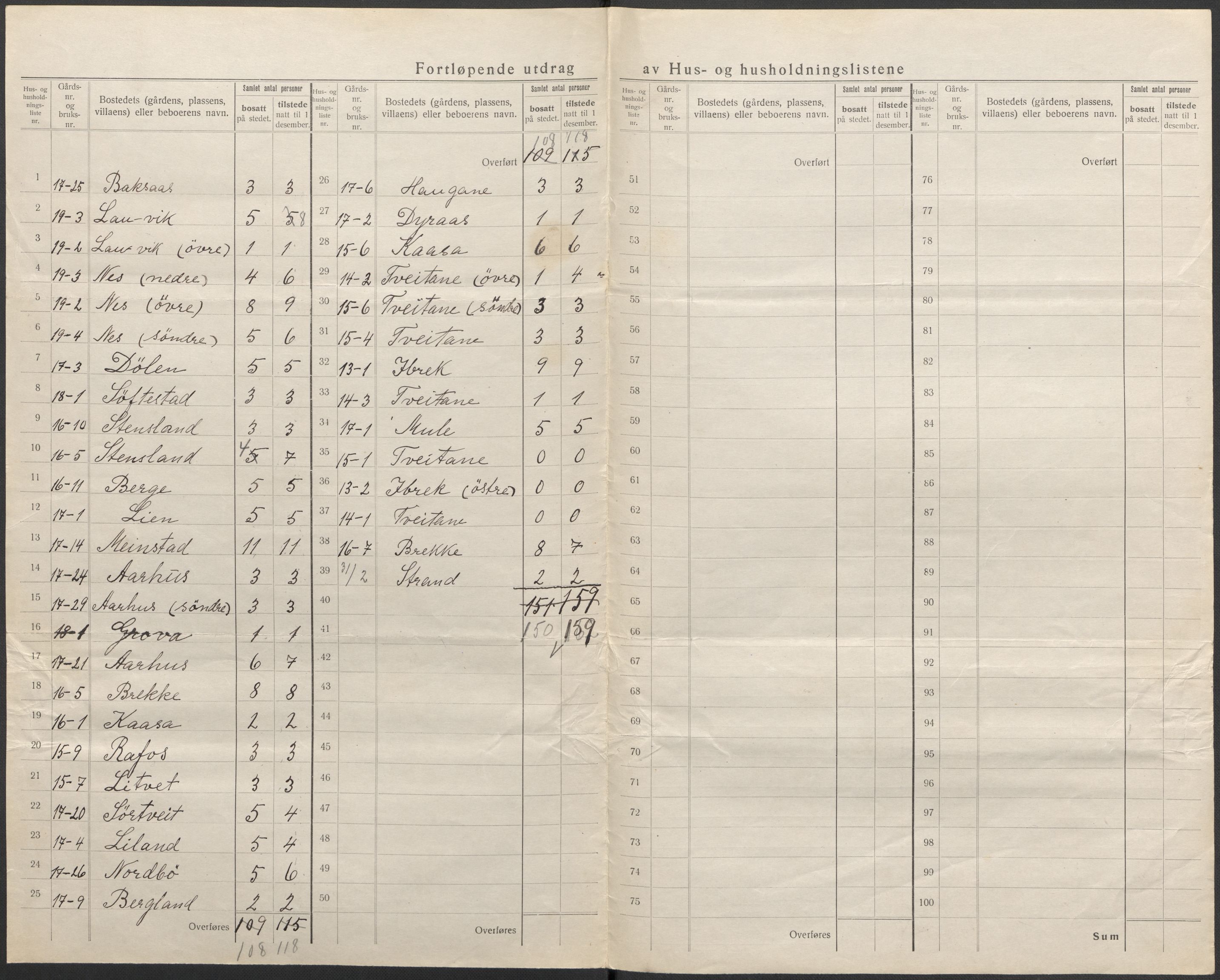 SAKO, 1920 census for Nissedal, 1920, p. 12