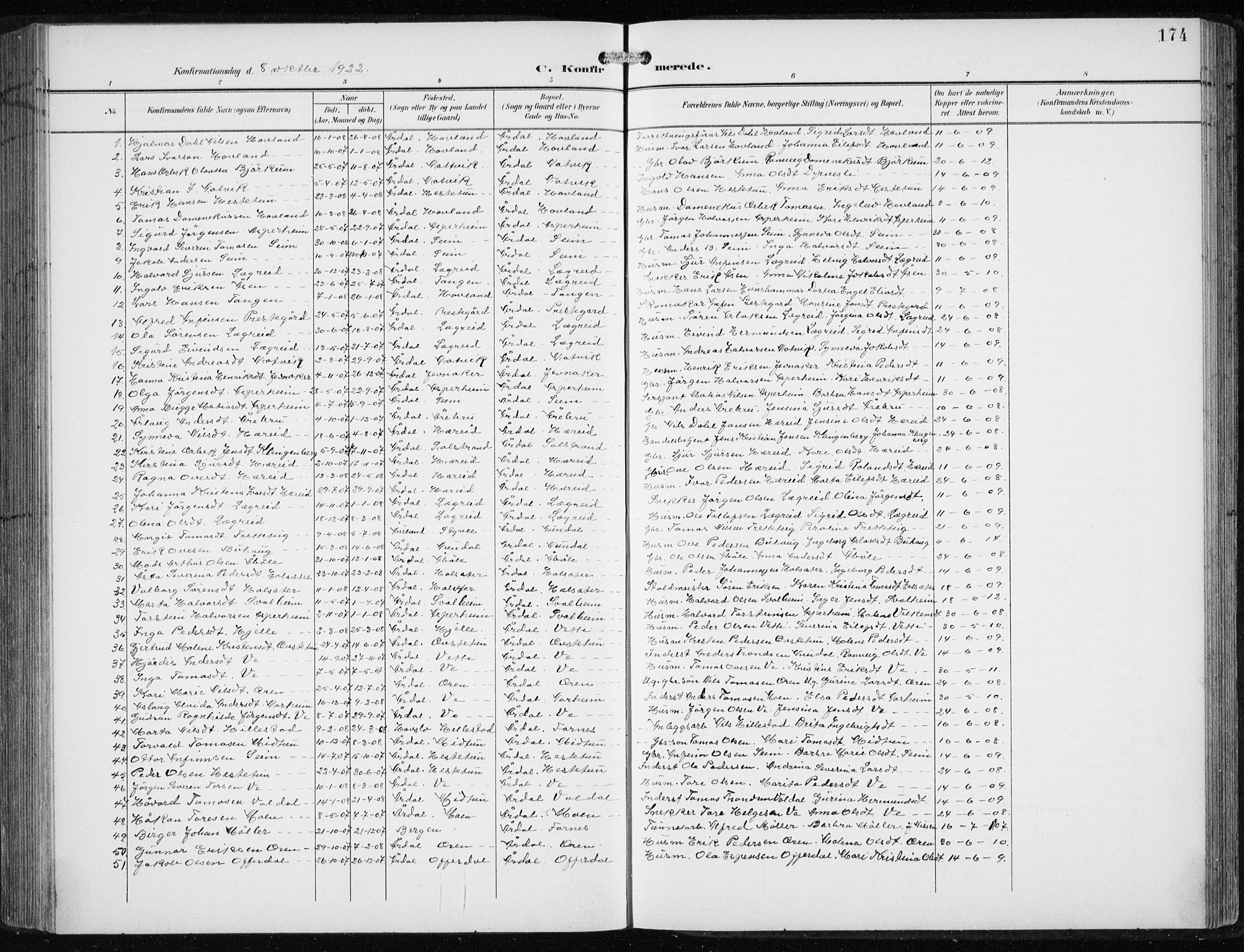 Årdal sokneprestembete, SAB/A-81701: Parish register (copy) no. A 2, 1899-1939, p. 174