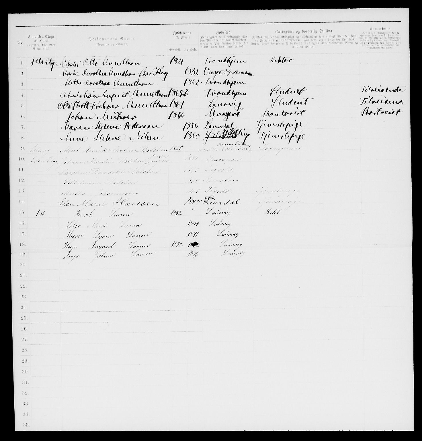 SAKO, 1885 census for 0707 Larvik, 1885, p. 983