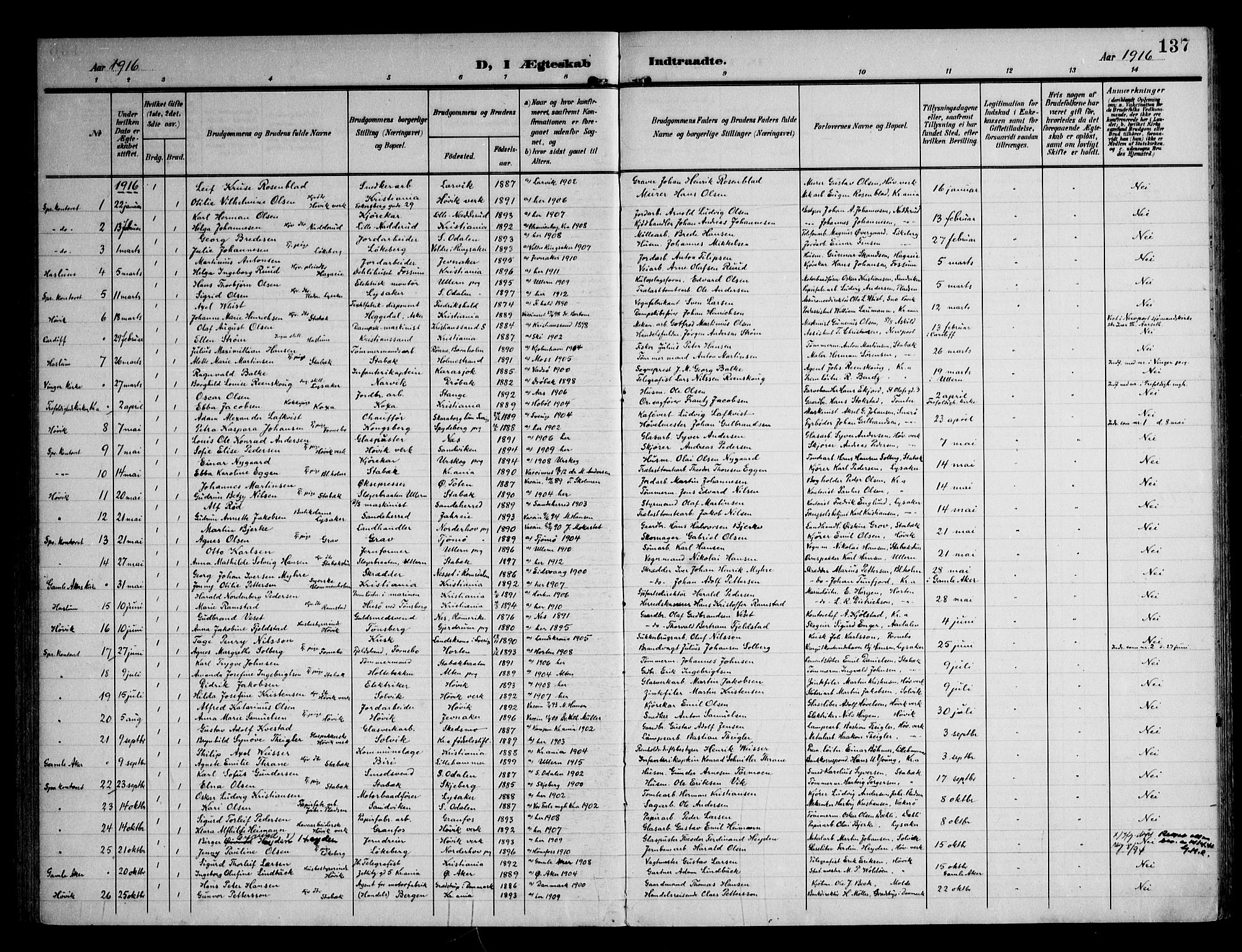 Østre Bærum prestekontor Kirkebøker, AV/SAO-A-10887/F/Fa/L0002: Parish register (official) no. 2, 1904-1924, p. 137