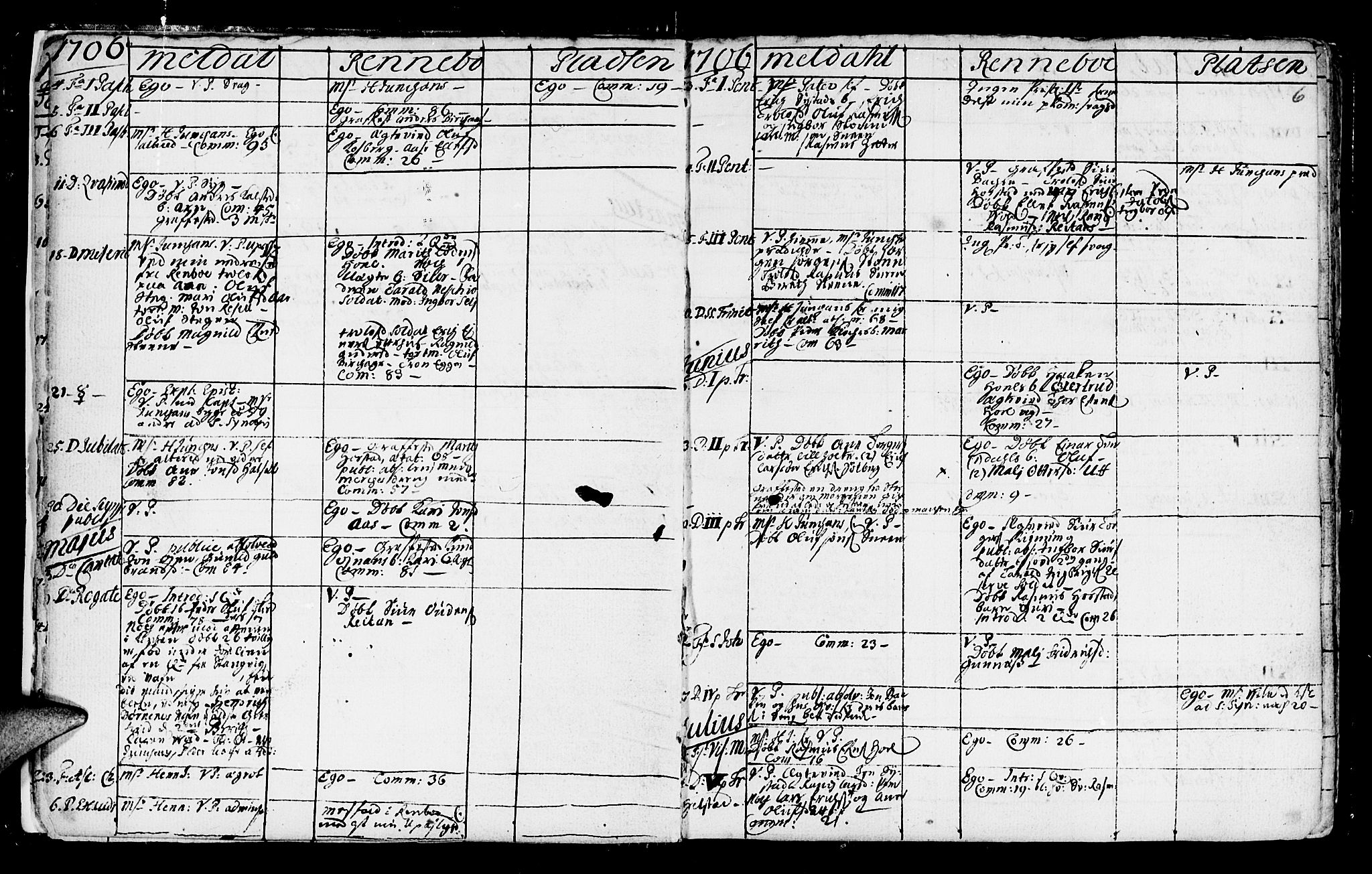 Ministerialprotokoller, klokkerbøker og fødselsregistre - Sør-Trøndelag, SAT/A-1456/672/L0849: Parish register (official) no. 672A02, 1705-1725, p. 6