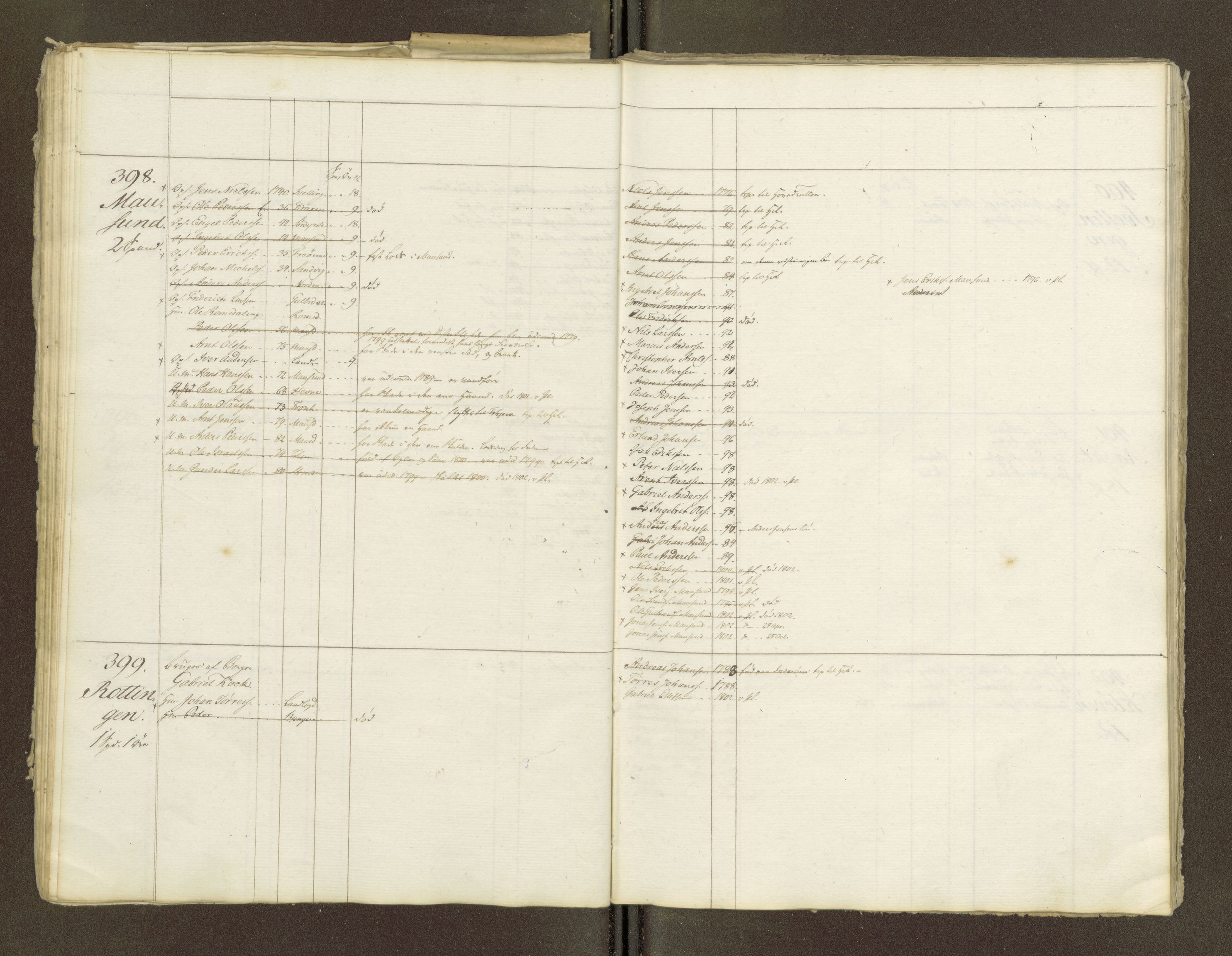 Sjøinnrulleringen - Trondhjemske distrikt, AV/SAT-A-5121/01/L0047/0001: -- / Lægds og hovedrulle for Fosen og Hitteren krets, 1759-1804, p. 210