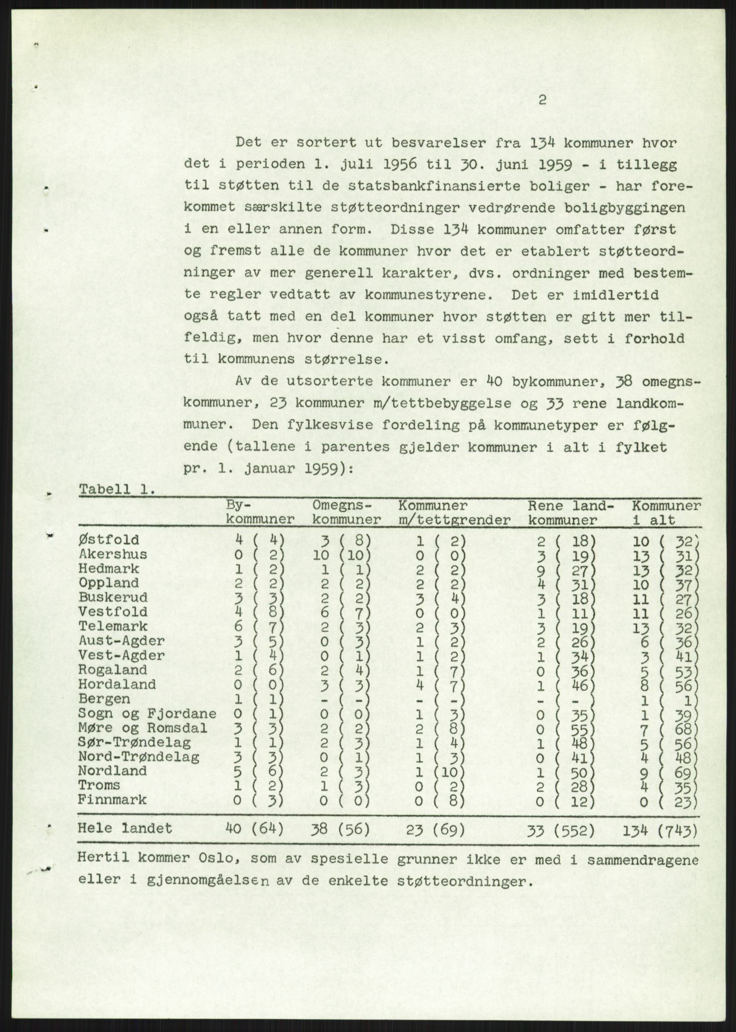 Kommunaldepartementet, Boligkomiteen av 1962, AV/RA-S-1456/D/L0002: --, 1958-1962, p. 727