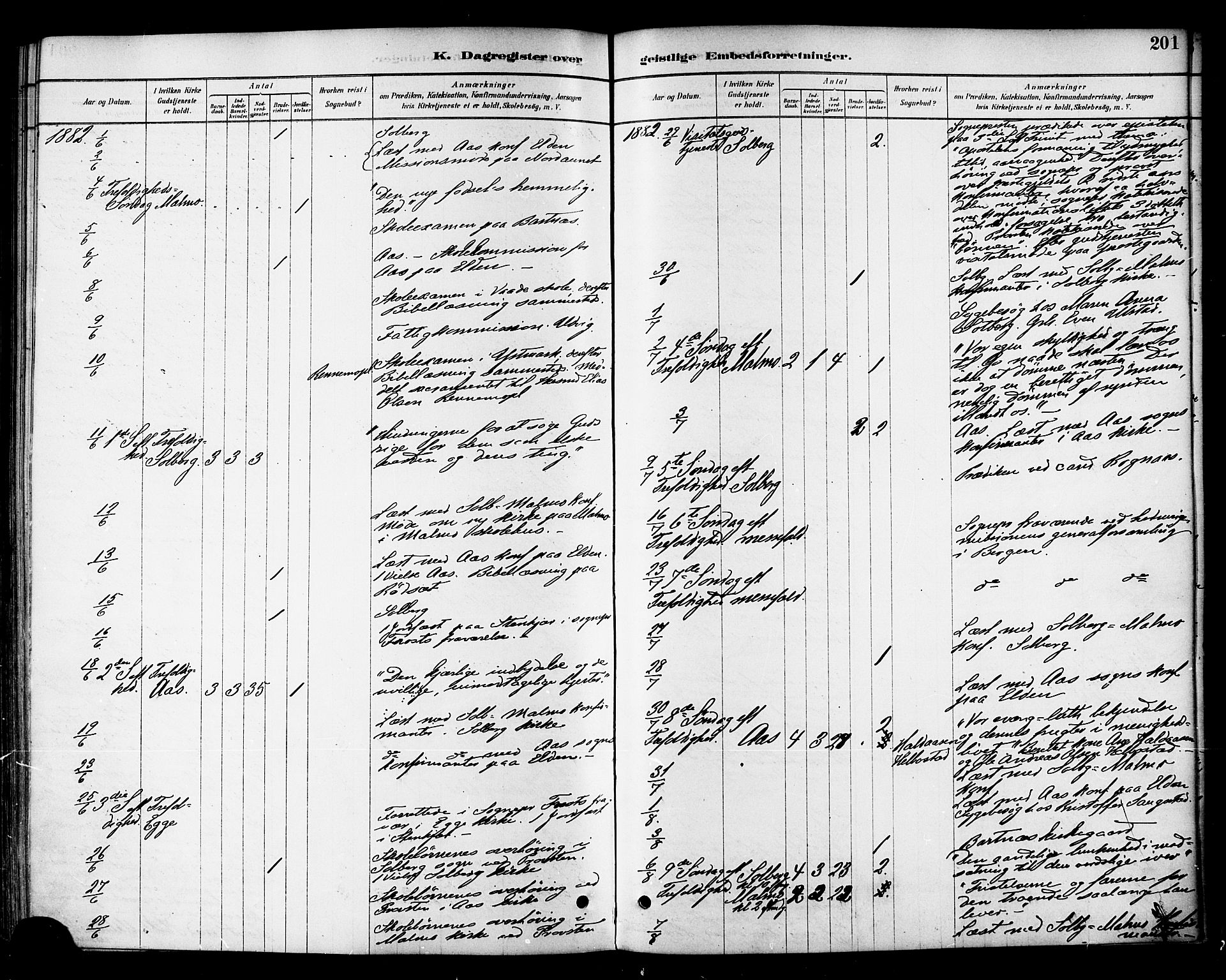 Ministerialprotokoller, klokkerbøker og fødselsregistre - Nord-Trøndelag, AV/SAT-A-1458/741/L0395: Parish register (official) no. 741A09, 1878-1888, p. 201