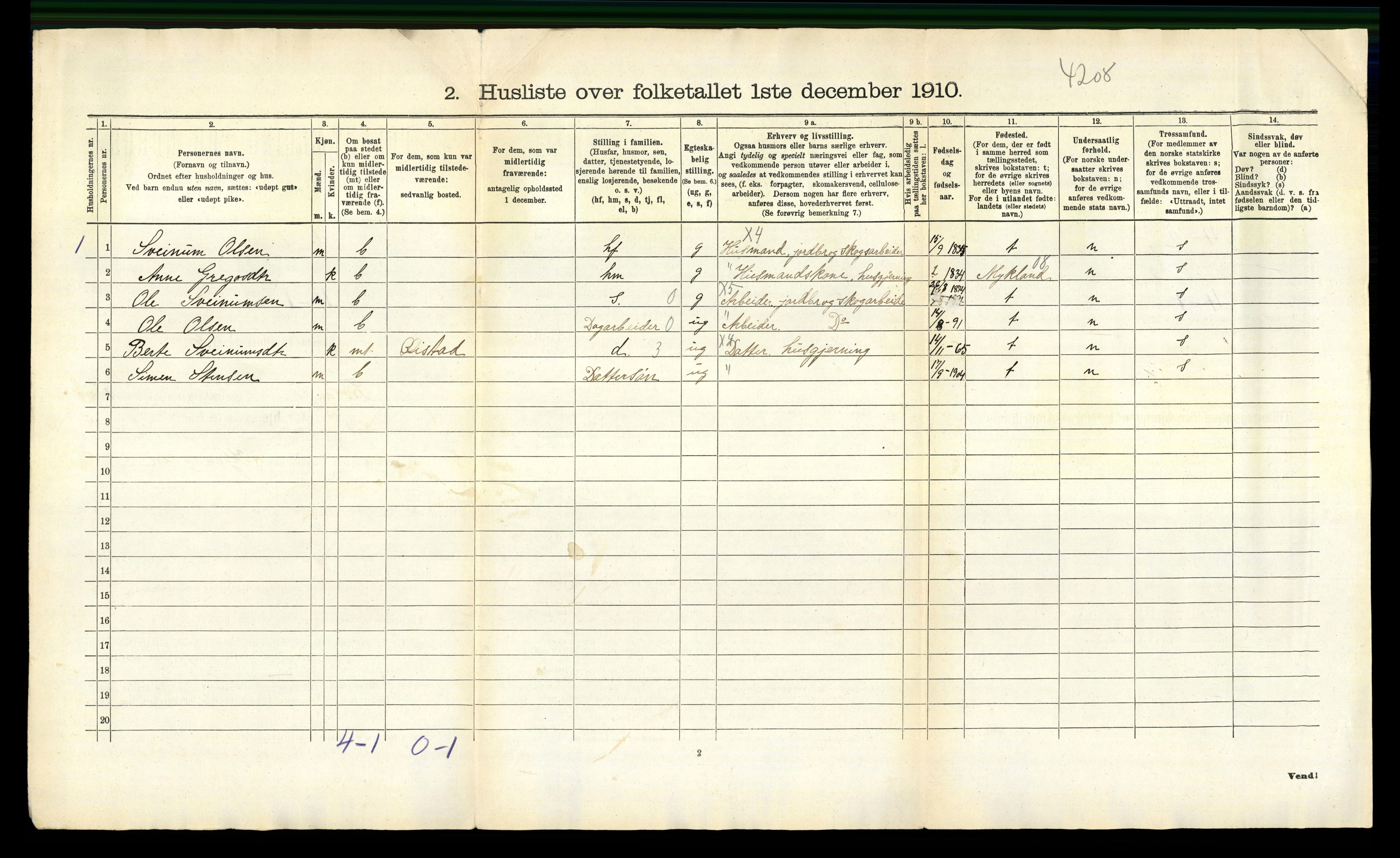 RA, 1910 census for Froland, 1910, p. 45