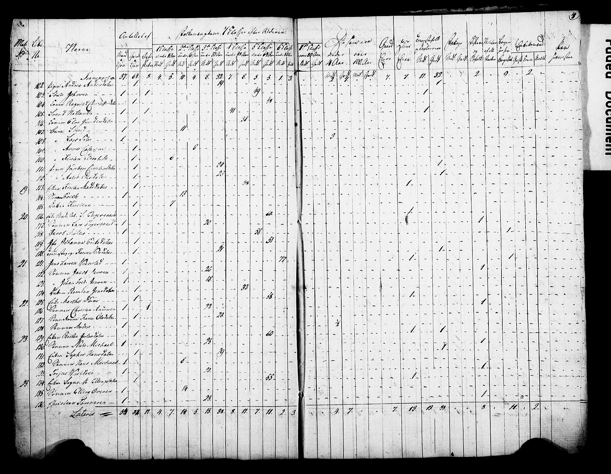 , Census 1815 for Arendal, 1815, p. 4