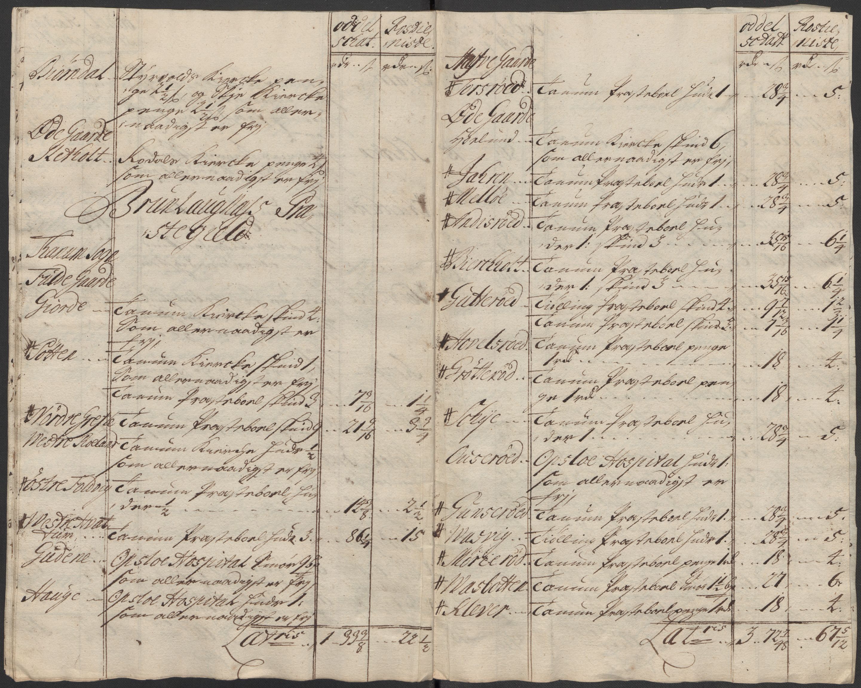 Rentekammeret inntil 1814, Reviderte regnskaper, Fogderegnskap, AV/RA-EA-4092/R33/L1985: Fogderegnskap Larvik grevskap, 1713, p. 261