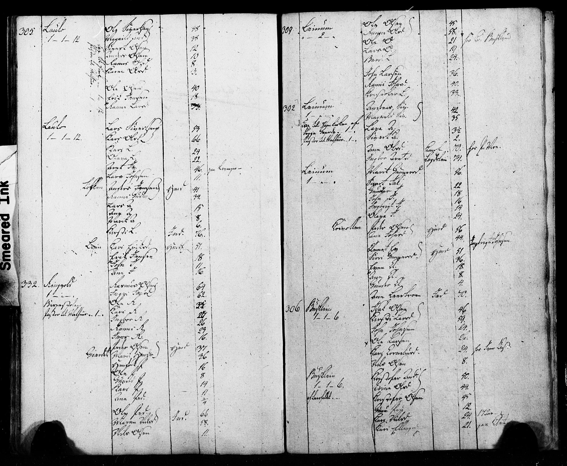 SAT, Census 1815 for Melhus, 1815