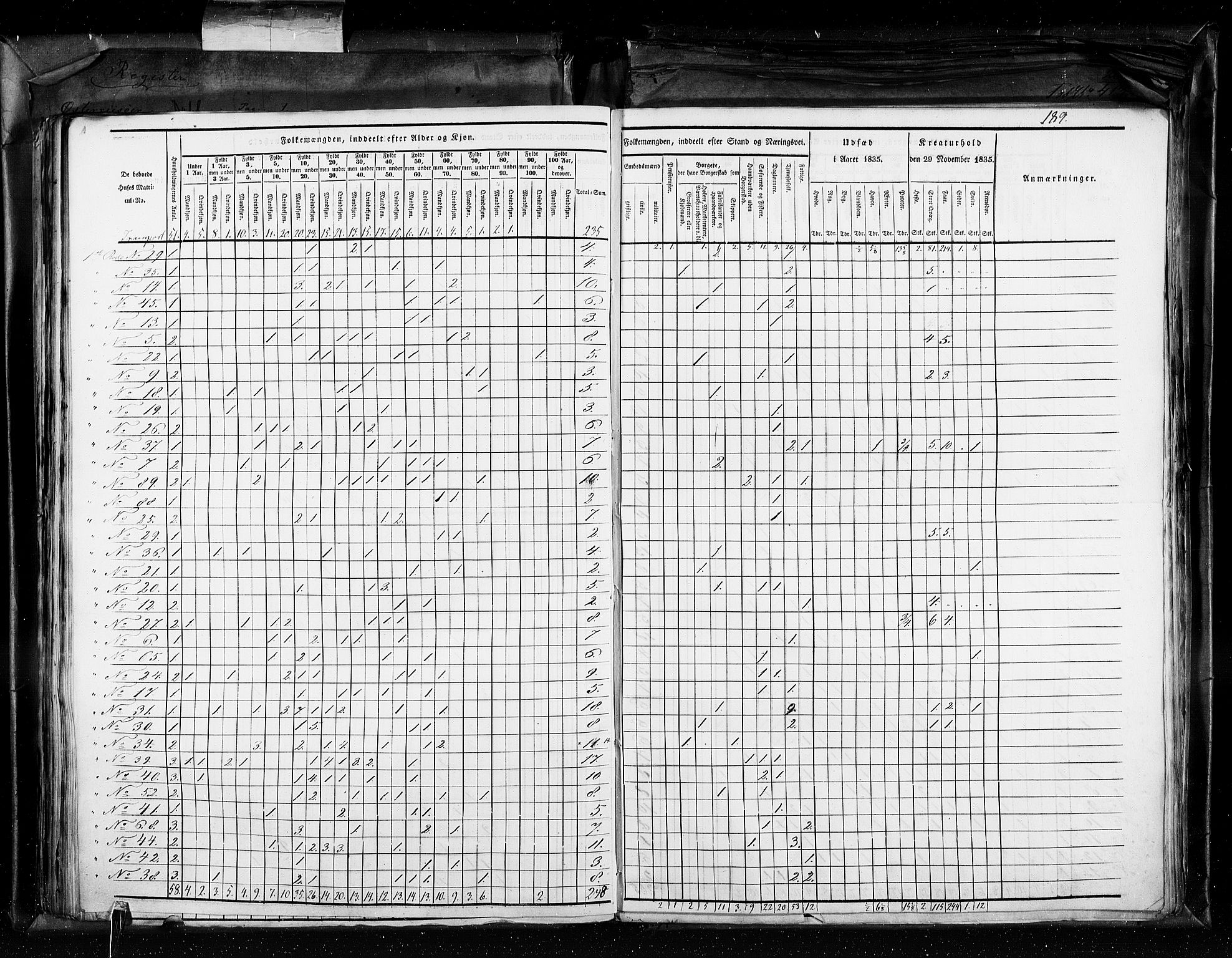 RA, Census 1835, vol. 11: Kjøpsteder og ladesteder: Risør-Vardø, 1835, p. 189