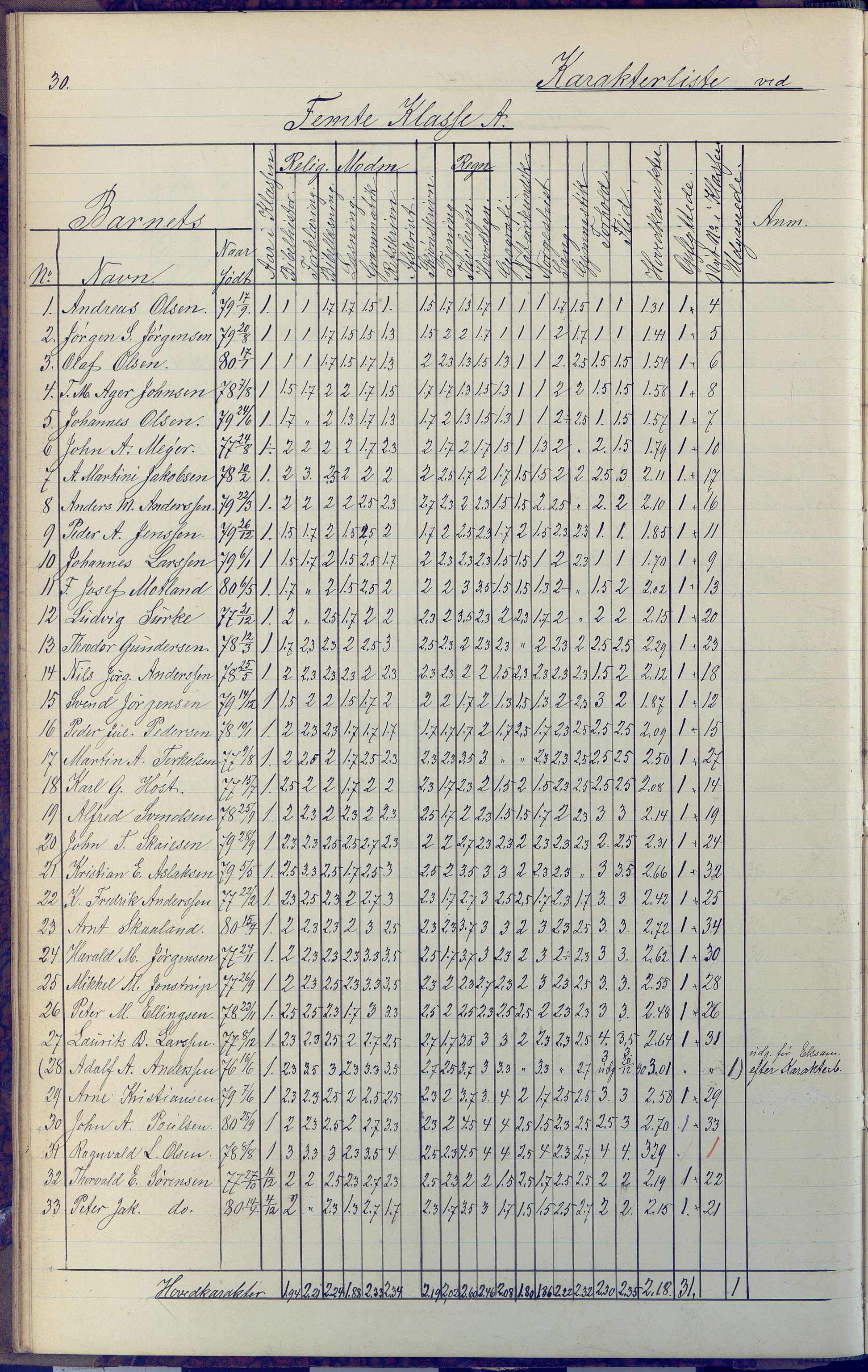 Arendal kommune, Katalog I, AAKS/KA0906-PK-I/07/L0091: Eksamensprotokoll, 1889-1898, p. 30