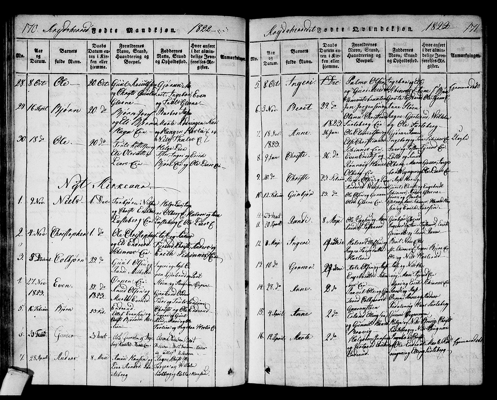 Sigdal kirkebøker, AV/SAKO-A-245/F/Fa/L0005: Parish register (official) no. I 5 /3, 1815-1829, p. 170-171