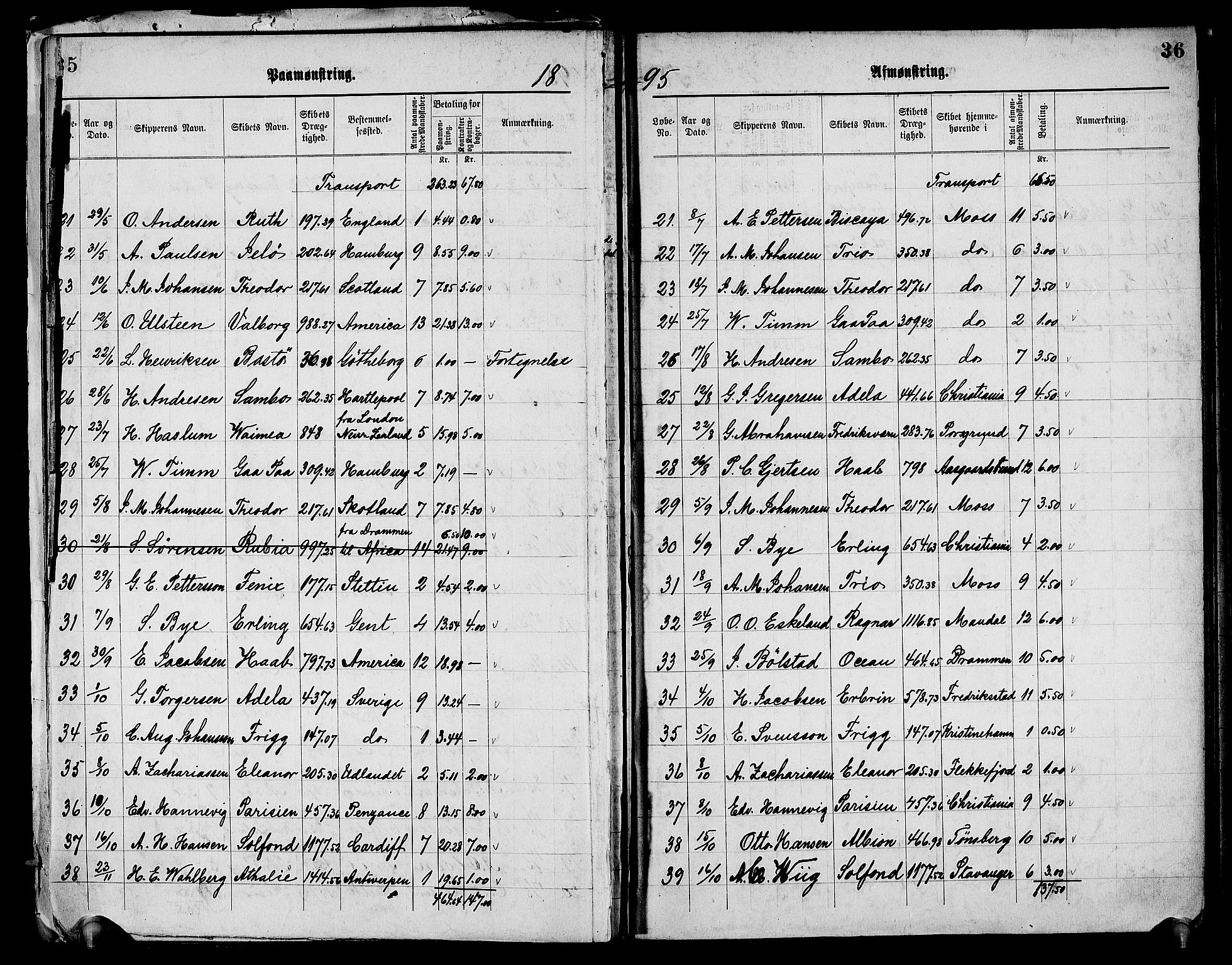 Moss mønstringskontor, AV/SAO-A-10569d/G/Ga/L0001: Mønstringsjournal, 1890-1938, p. 22