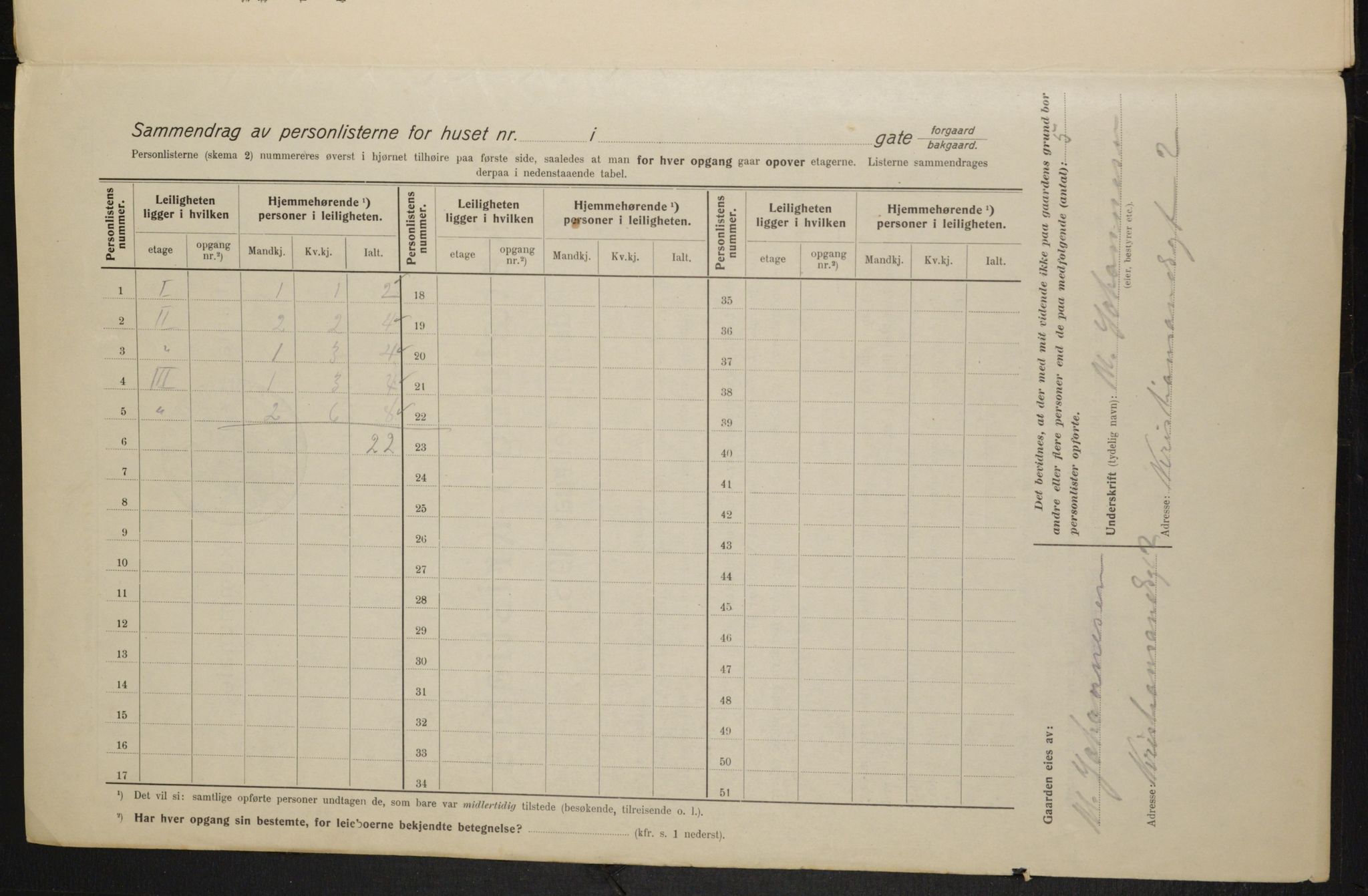 OBA, Municipal Census 1915 for Kristiania, 1915, p. 53743