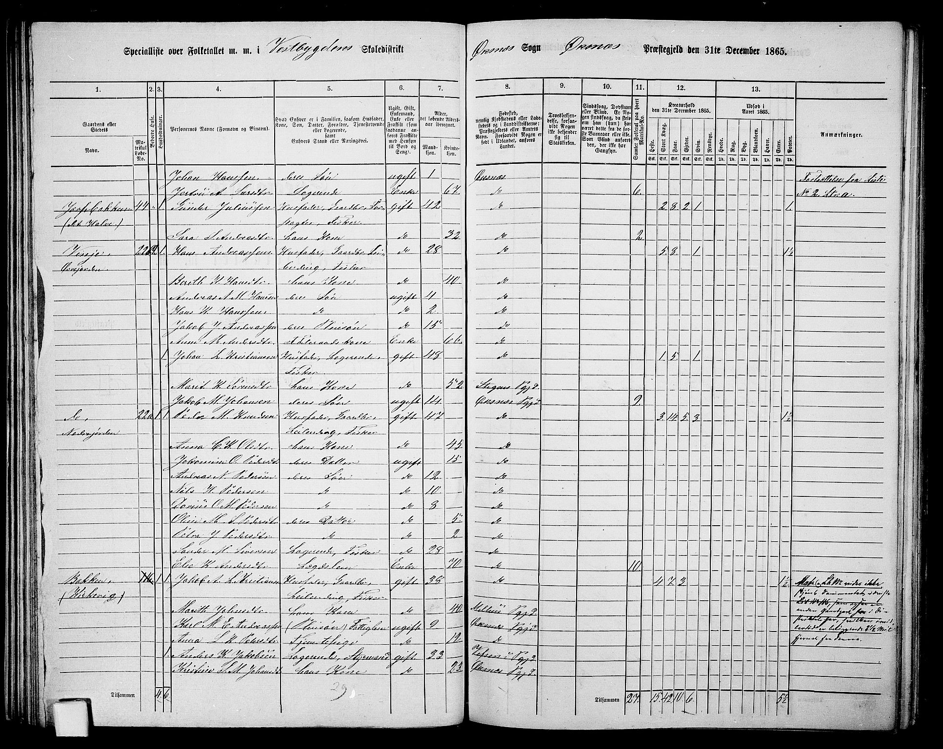 RA, 1865 census for Øksnes, 1865, p. 57