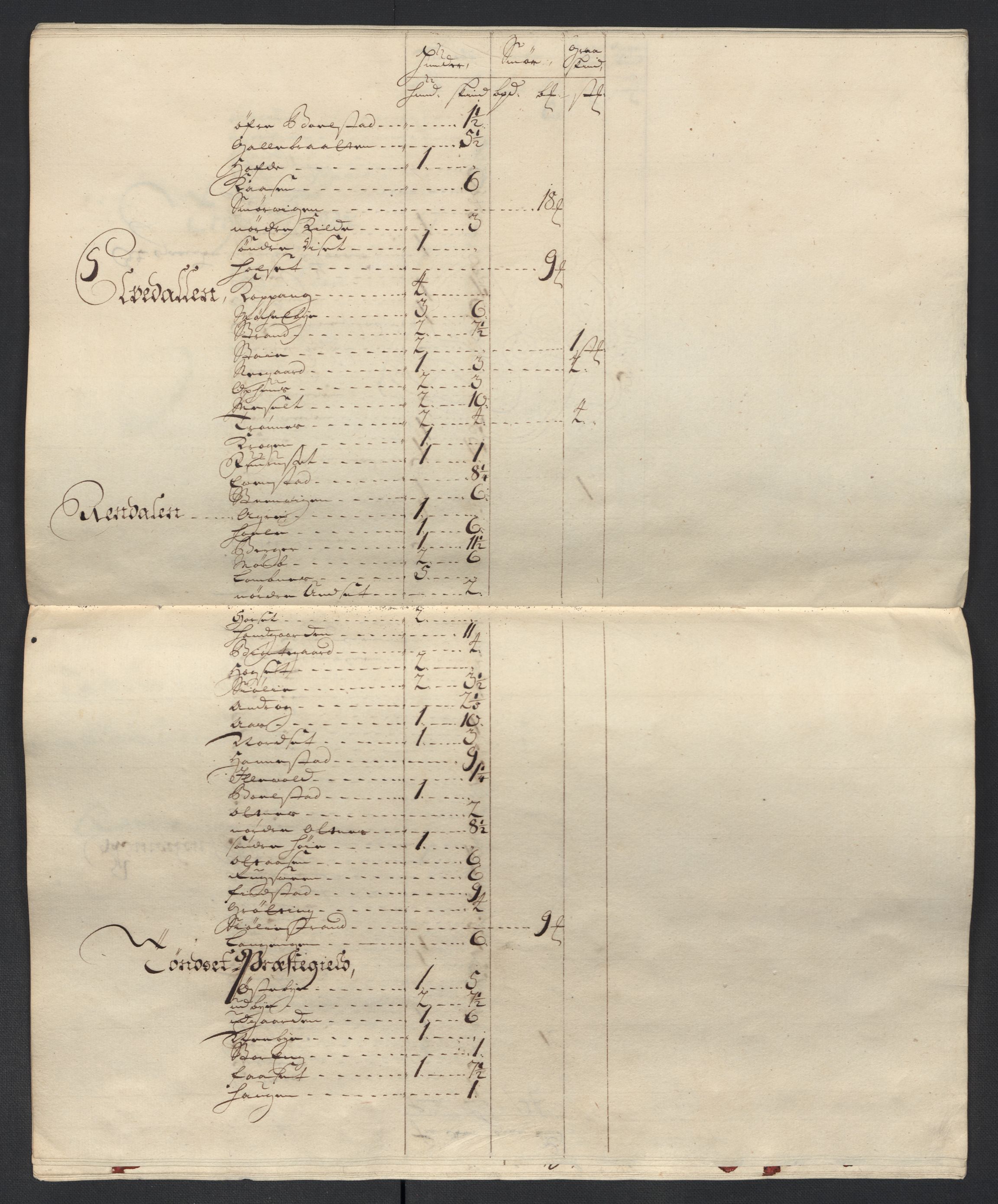 Rentekammeret inntil 1814, Reviderte regnskaper, Fogderegnskap, AV/RA-EA-4092/R13/L0846: Fogderegnskap Solør, Odal og Østerdal, 1709, p. 252