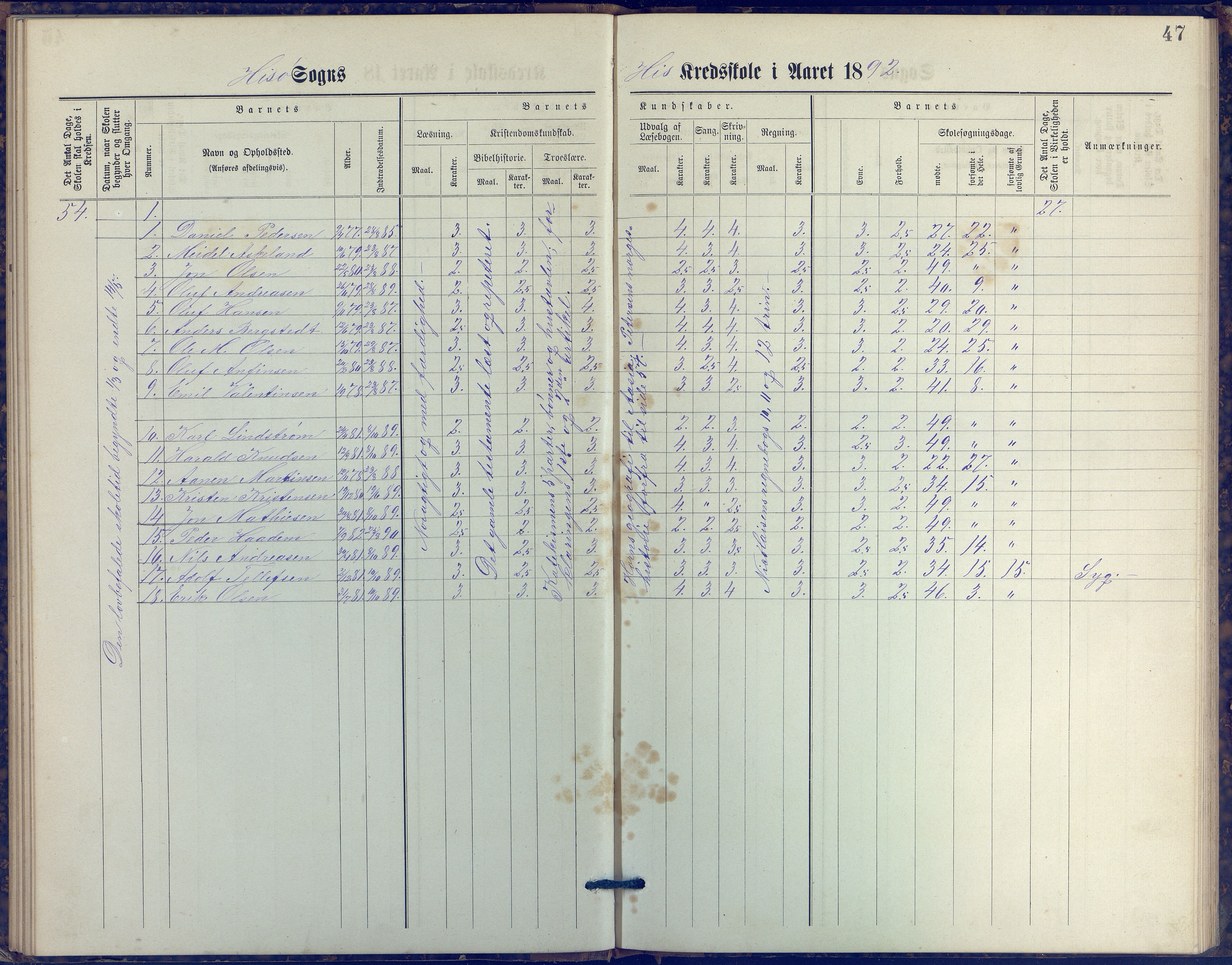 Hisøy kommune frem til 1991, AAKS/KA0922-PK/31/L0006: Skoleprotokoll, 1882-1892, p. 47