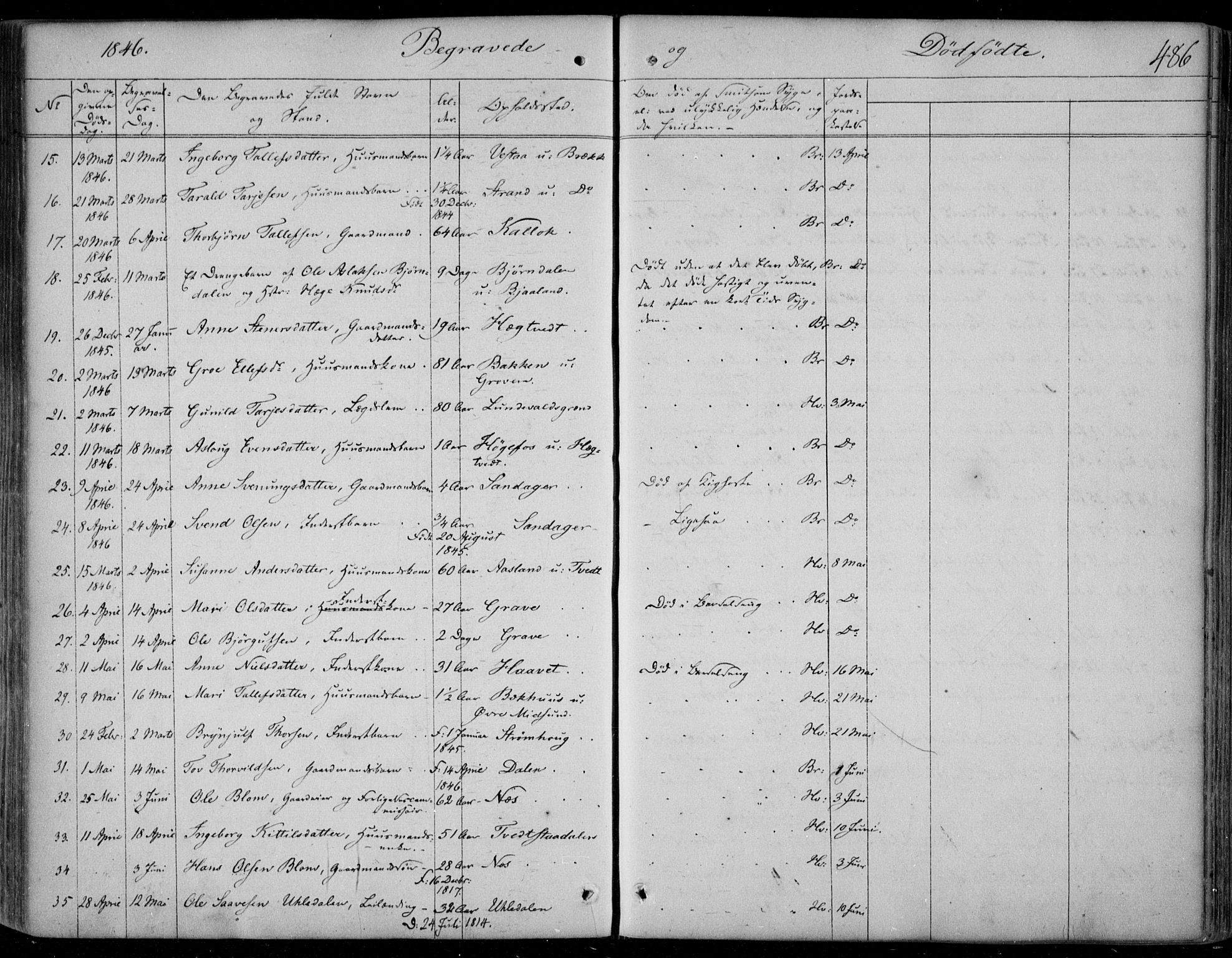 Kviteseid kirkebøker, SAKO/A-276/F/Fa/L0006: Parish register (official) no. I 6, 1836-1858, p. 486