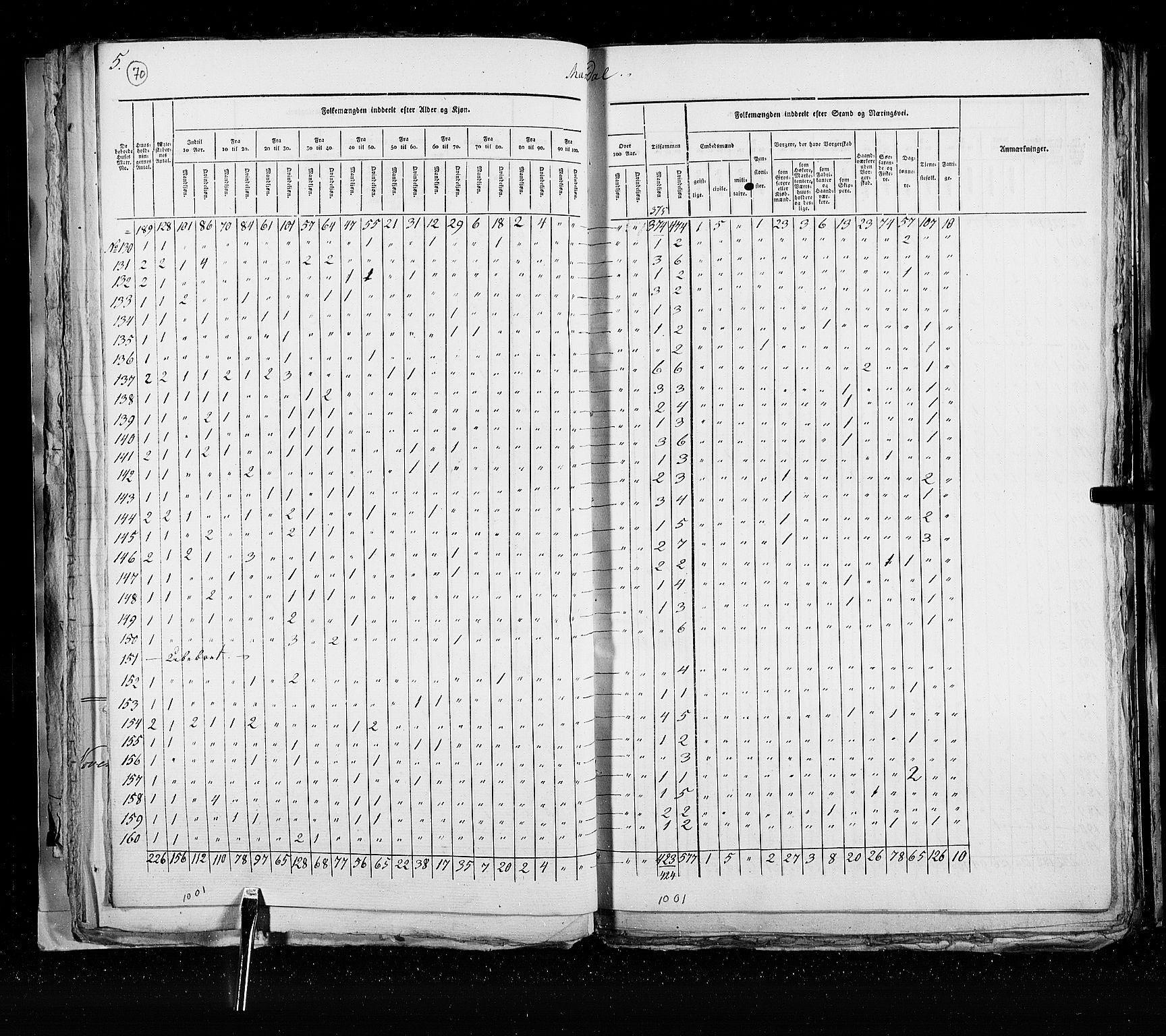 RA, Census 1825, vol. 21: Risør-Vardø, 1825, p. 70