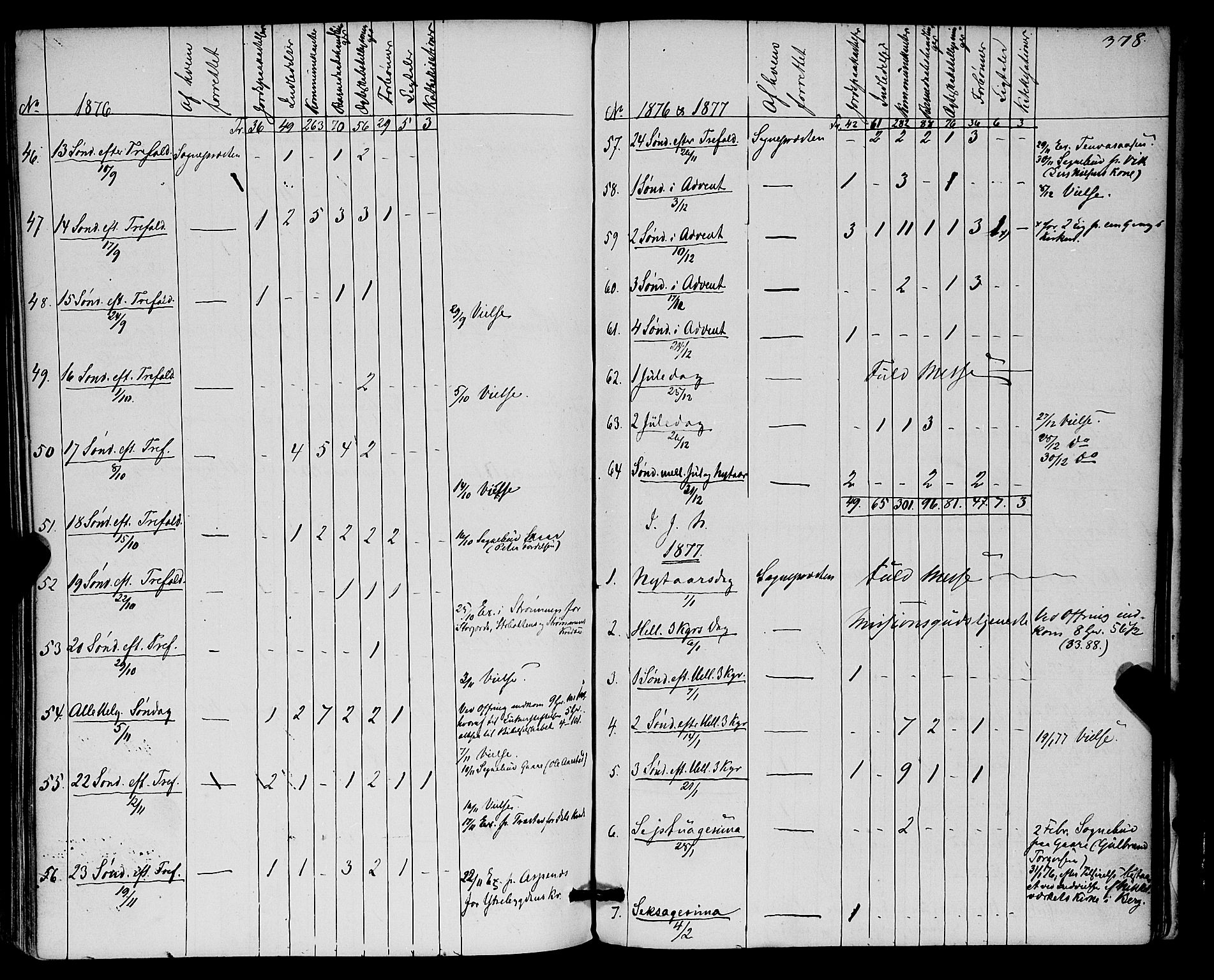 Kvæfjord sokneprestkontor, AV/SATØ-S-1323/G/Ga/Gaa/L0004kirke: Parish register (official) no. 4, 1857-1877, p. 378