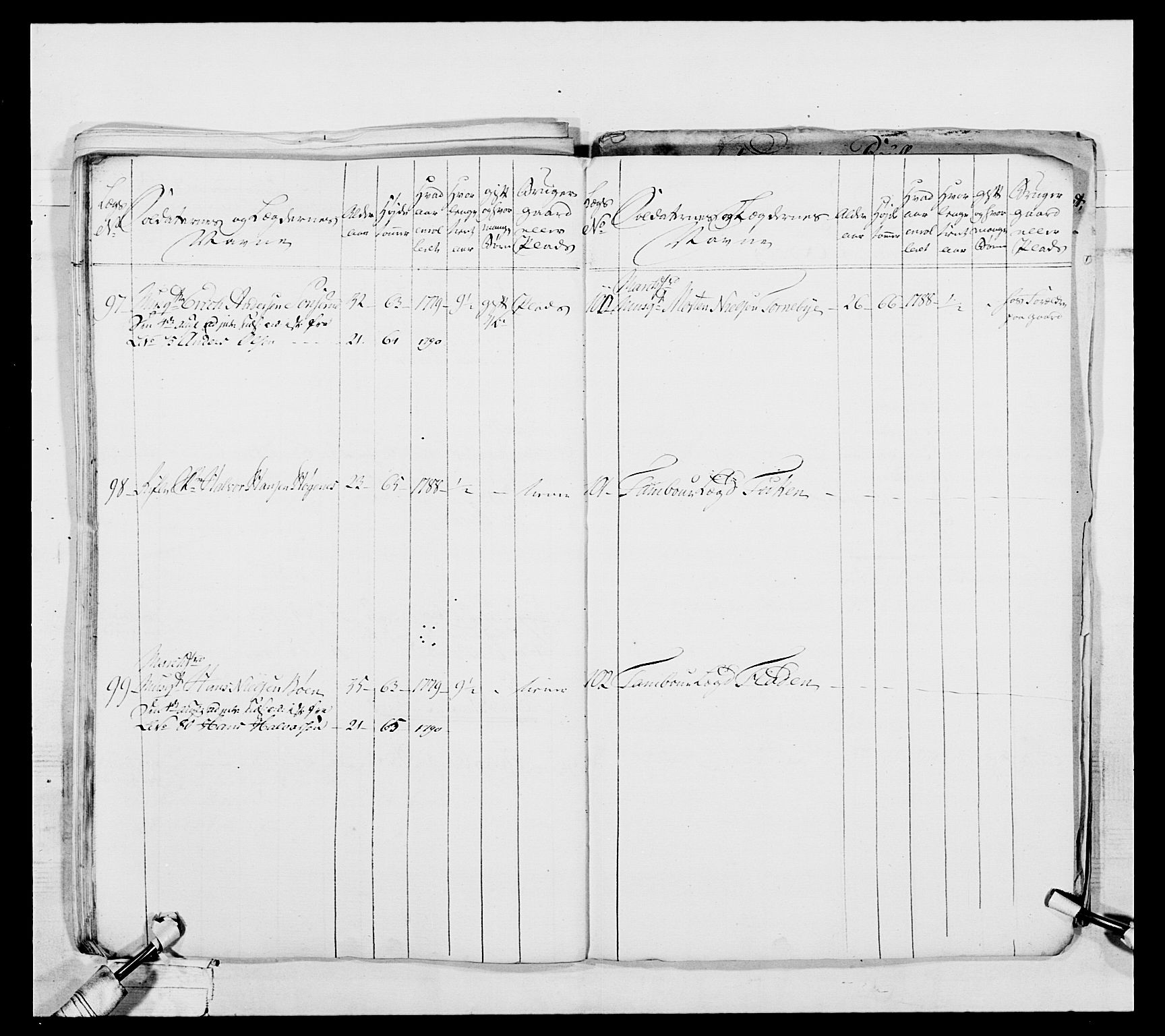 Generalitets- og kommissariatskollegiet, Det kongelige norske kommissariatskollegium, AV/RA-EA-5420/E/Eh/L0039: 1. Akershusiske nasjonale infanteriregiment, 1789, p. 633