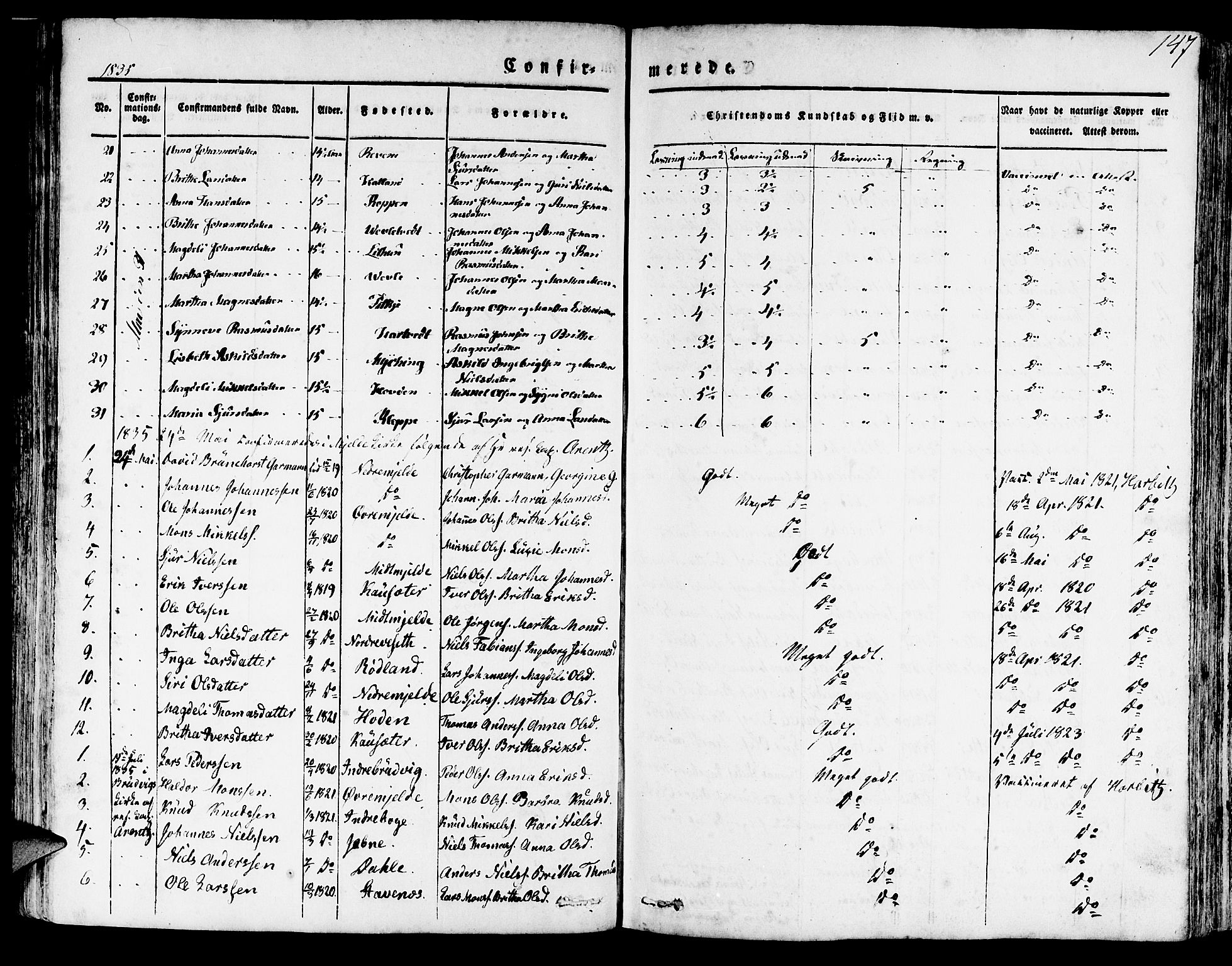 Haus sokneprestembete, SAB/A-75601/H/Haa: Parish register (official) no. A 14, 1827-1838, p. 147