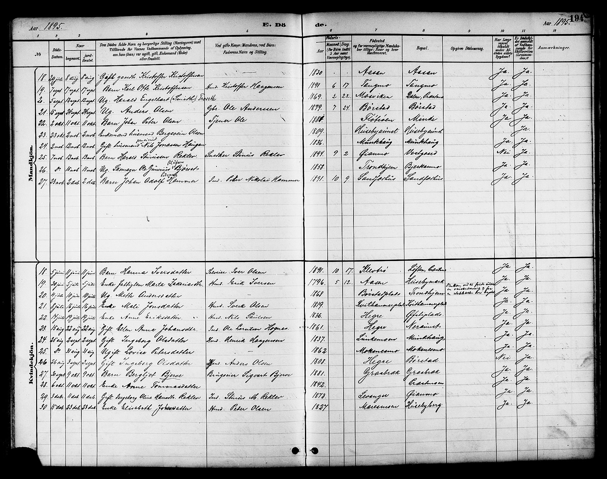 Ministerialprotokoller, klokkerbøker og fødselsregistre - Nord-Trøndelag, SAT/A-1458/709/L0087: Parish register (copy) no. 709C01, 1892-1913, p. 194