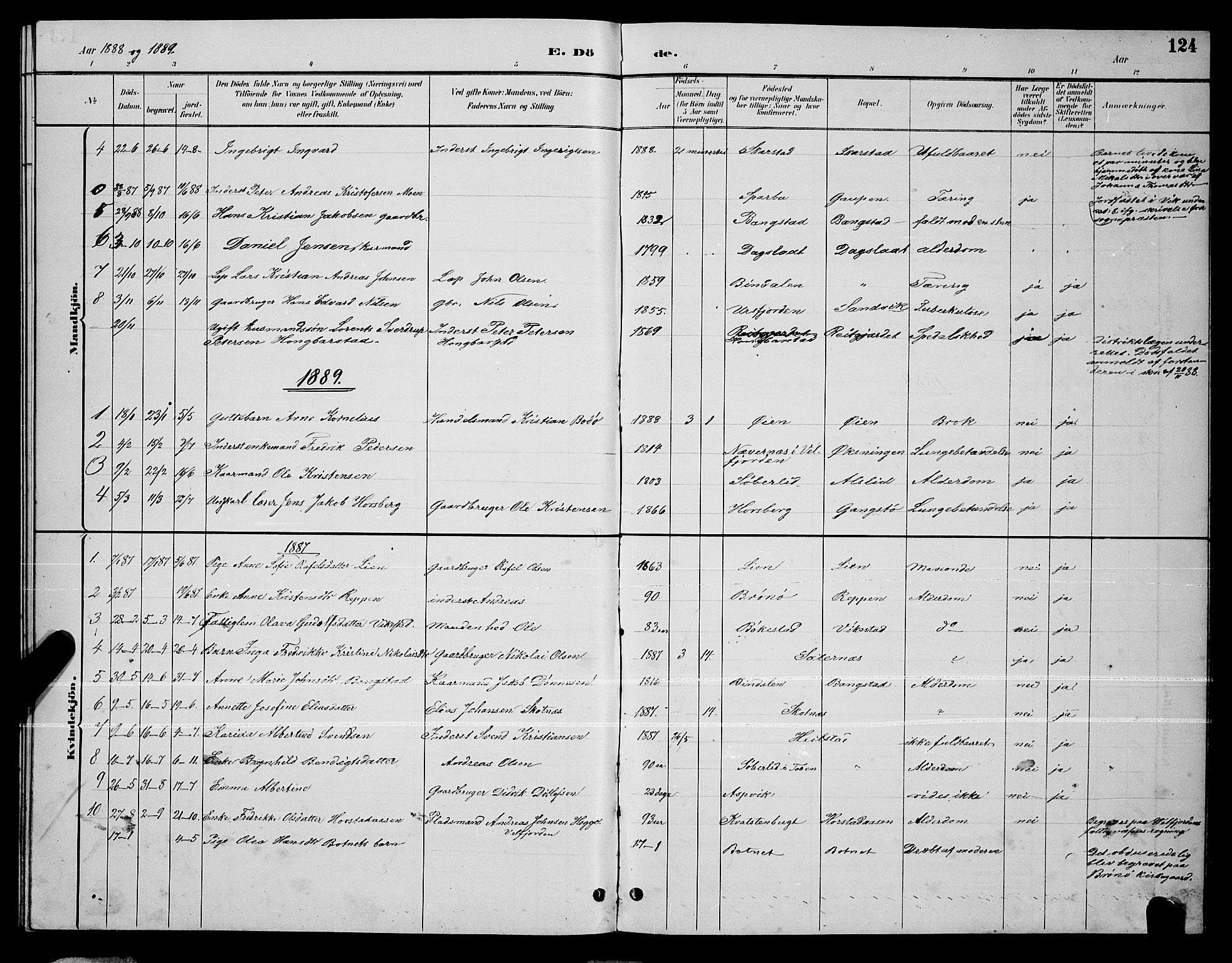 Ministerialprotokoller, klokkerbøker og fødselsregistre - Nordland, SAT/A-1459/810/L0160: Parish register (copy) no. 810C03, 1884-1896, p. 124